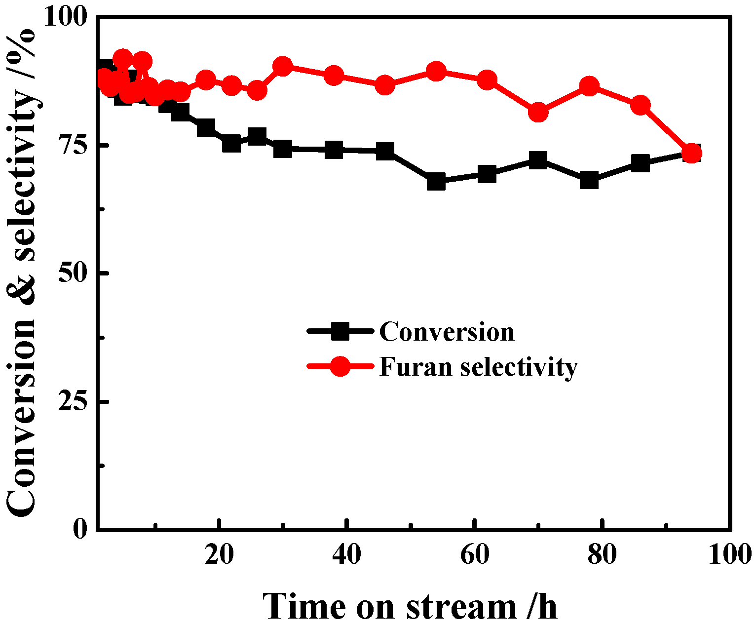 Catalysts 10 01304 g007