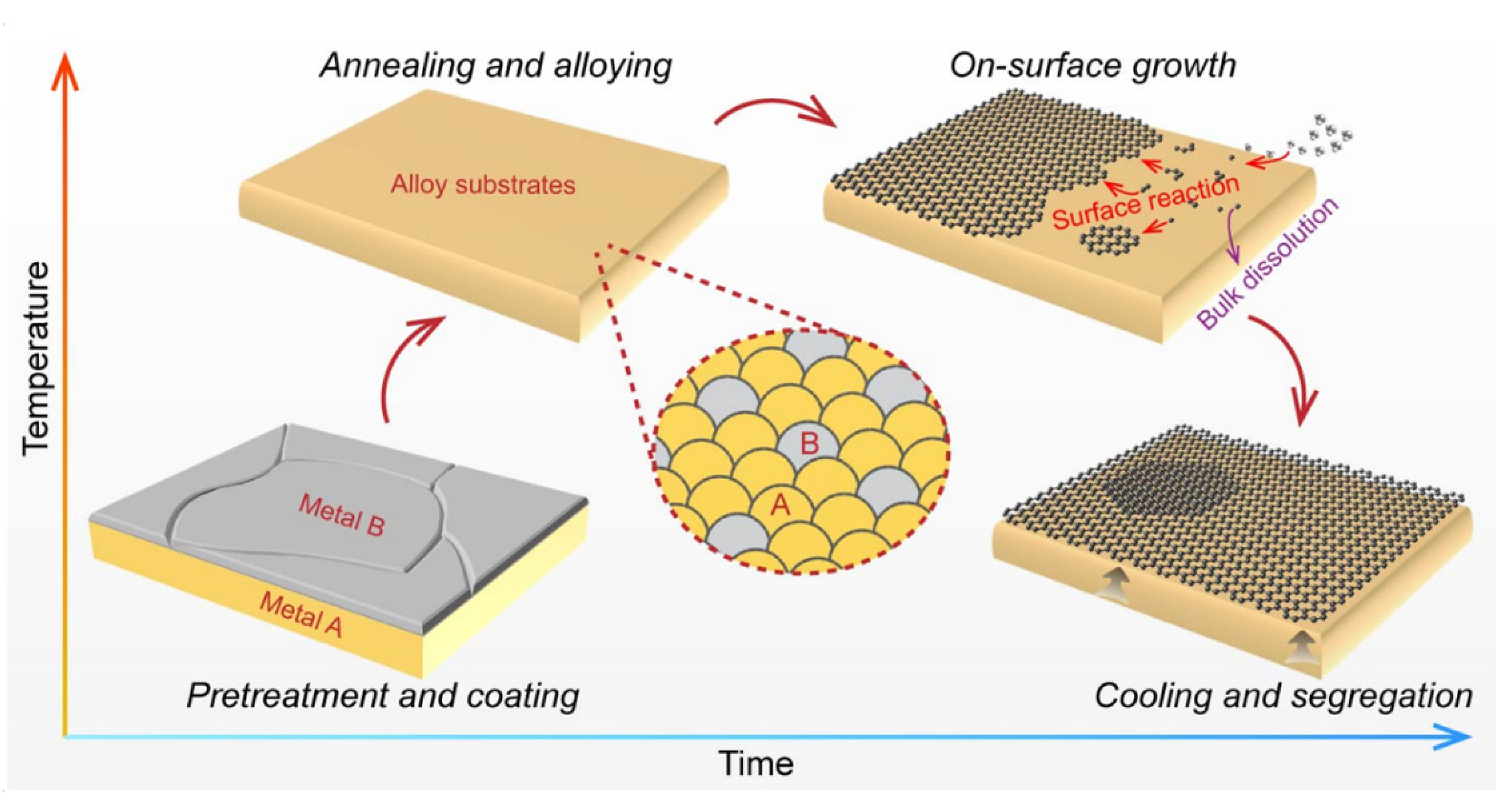 Catalysts 10 01305 g001 Catalysts 10 01305 g001