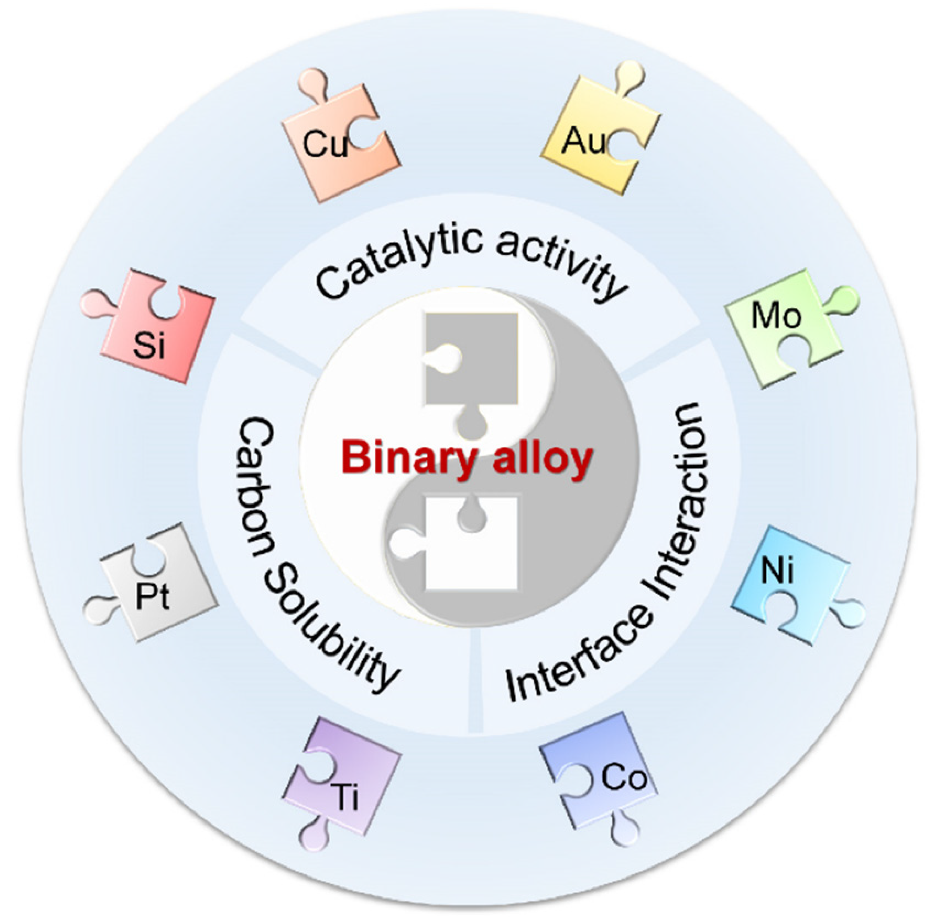 Catalysts 10 01305 g002 Catalysts 10 01305 g002