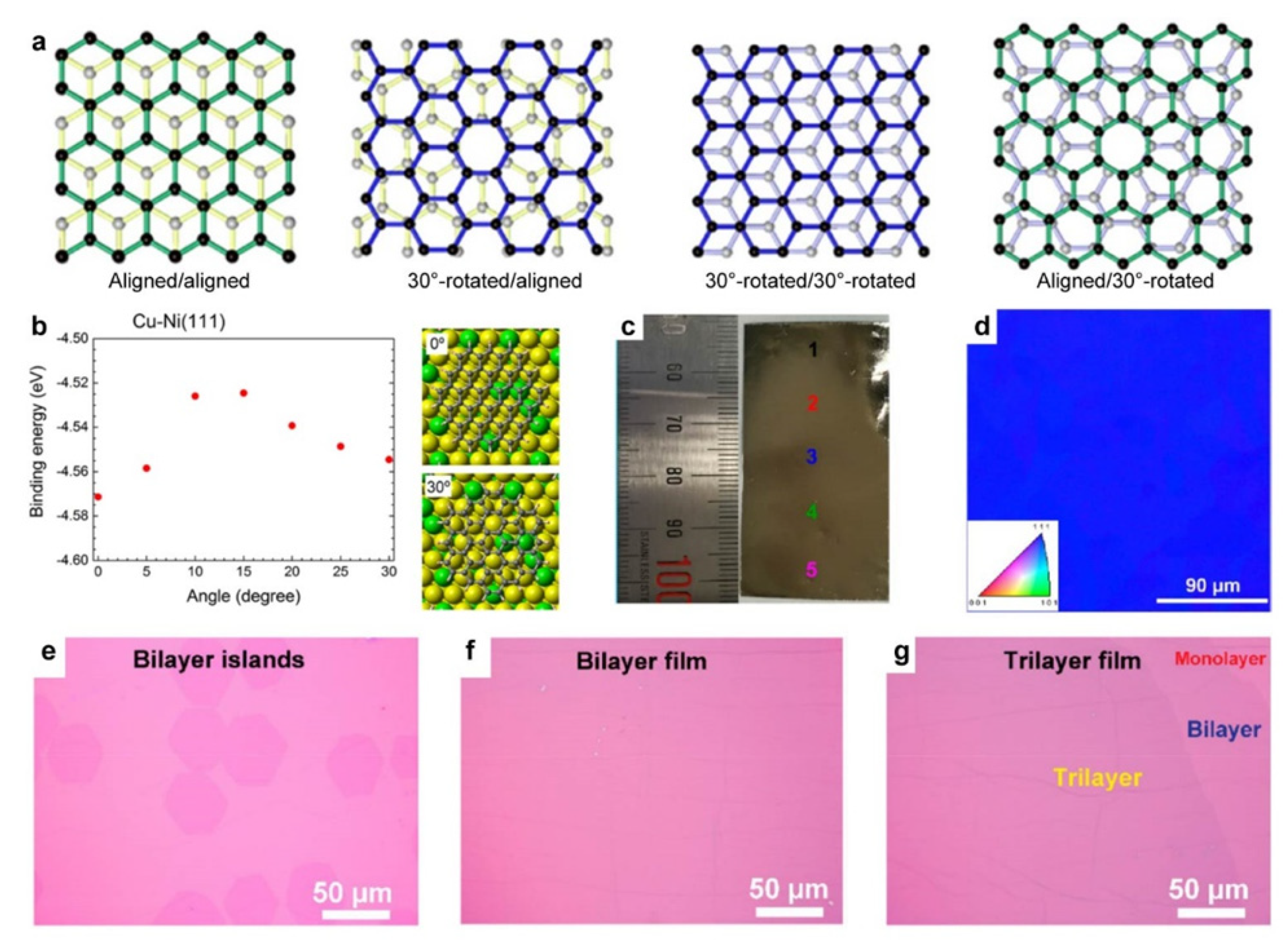 Catalysts 10 01305 g004 Catalysts 10 01305 g004
