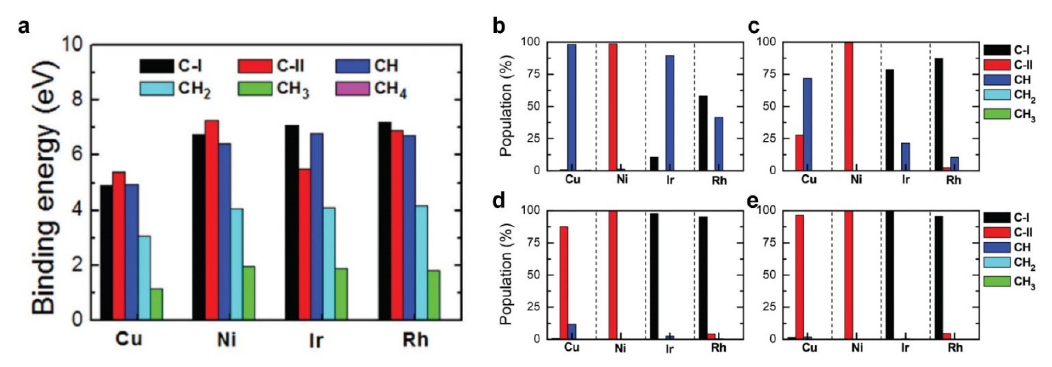 Catalysts 10 01305 g007 Catalysts 10 01305 g007