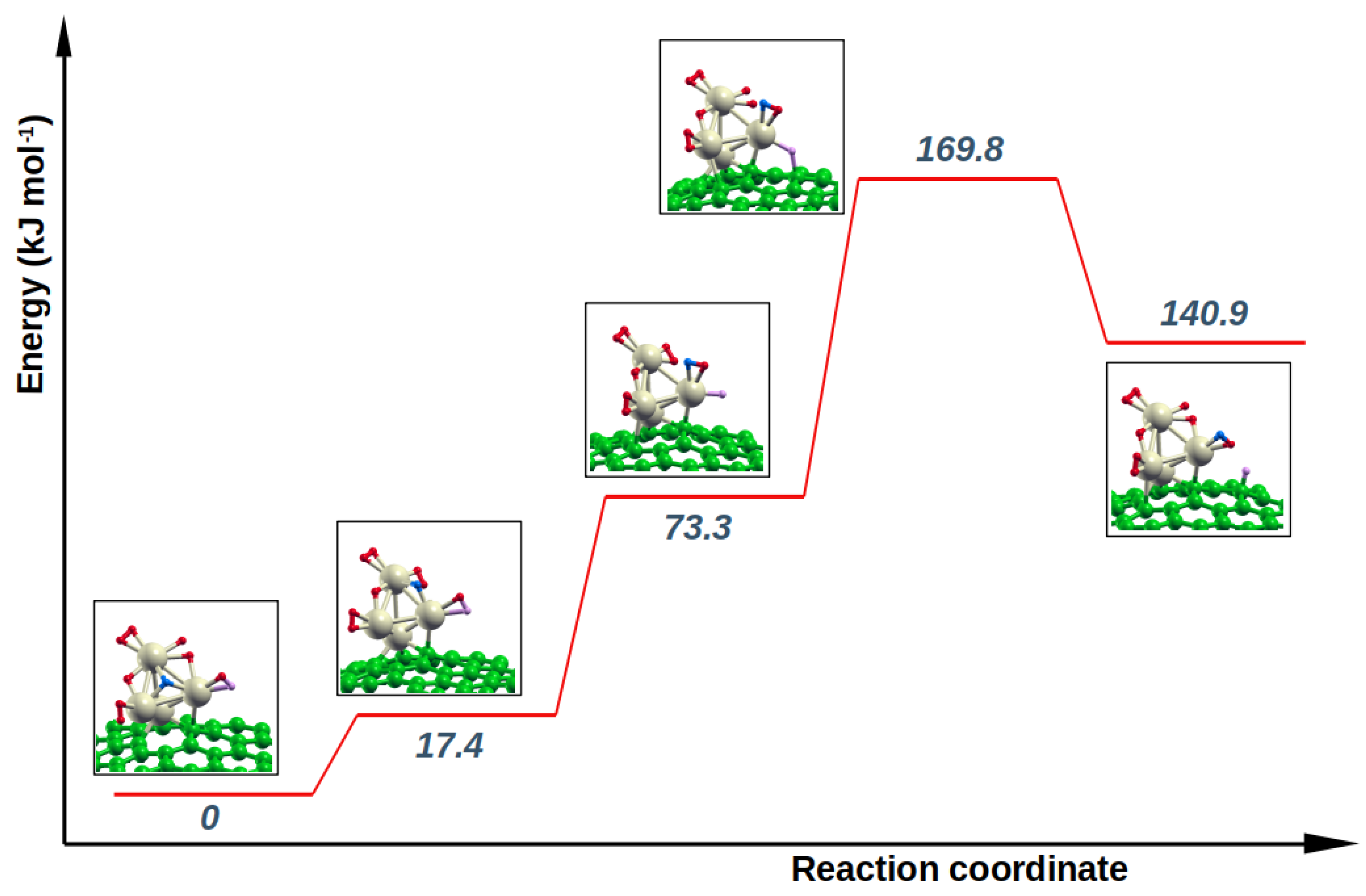 Catalysts 10 01306 g005
