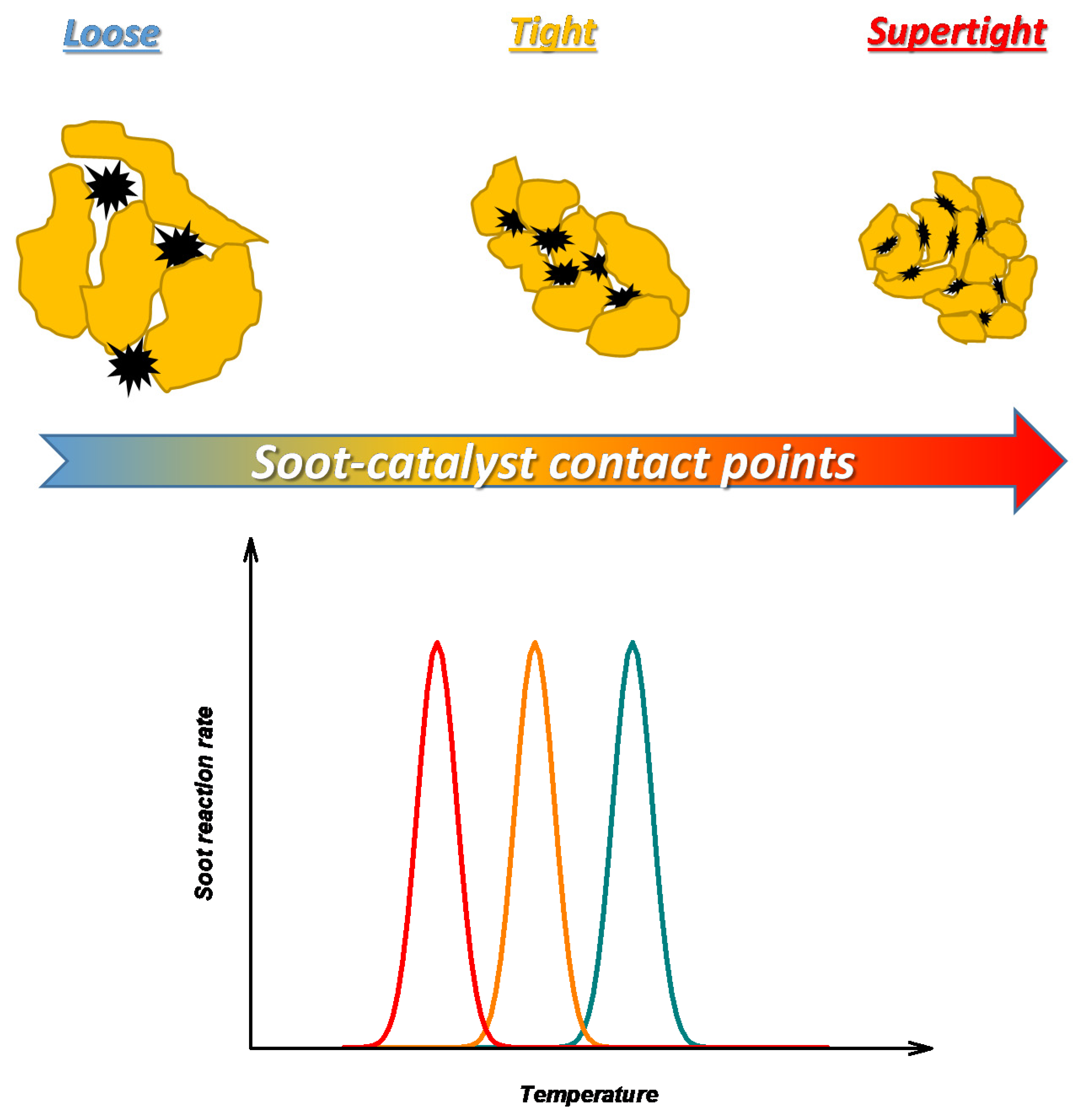 Catalysts 10 01307 g001