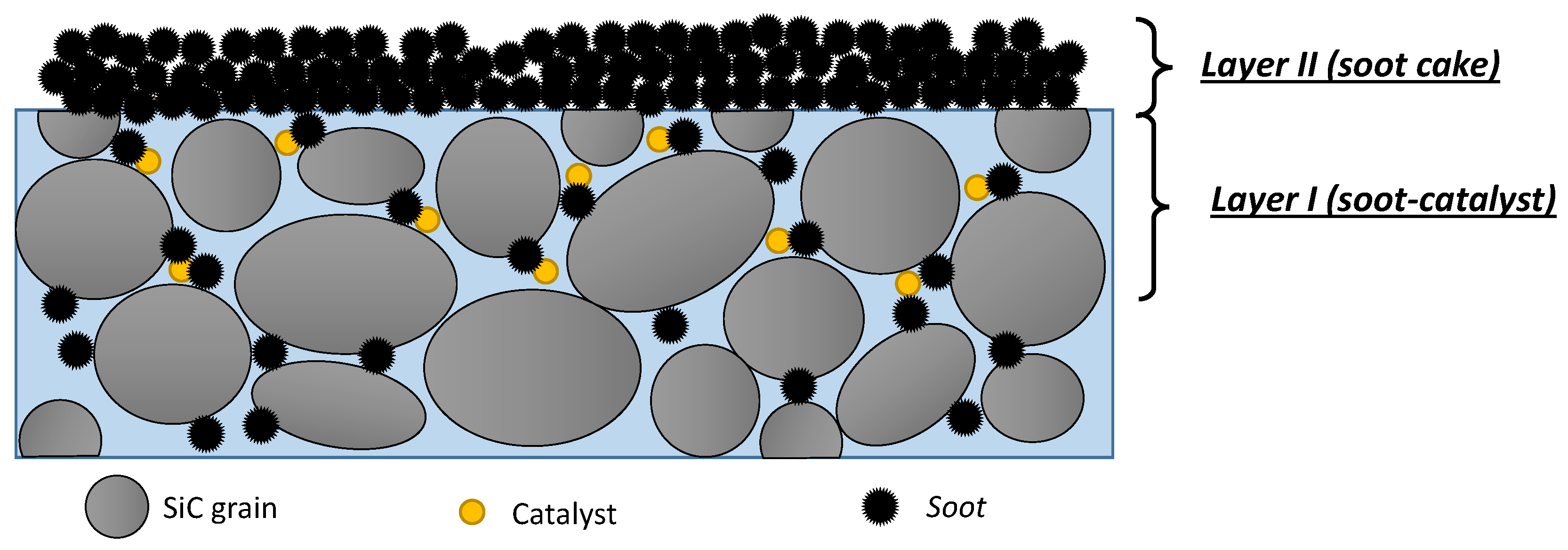 Catalysts 10 01307 g003