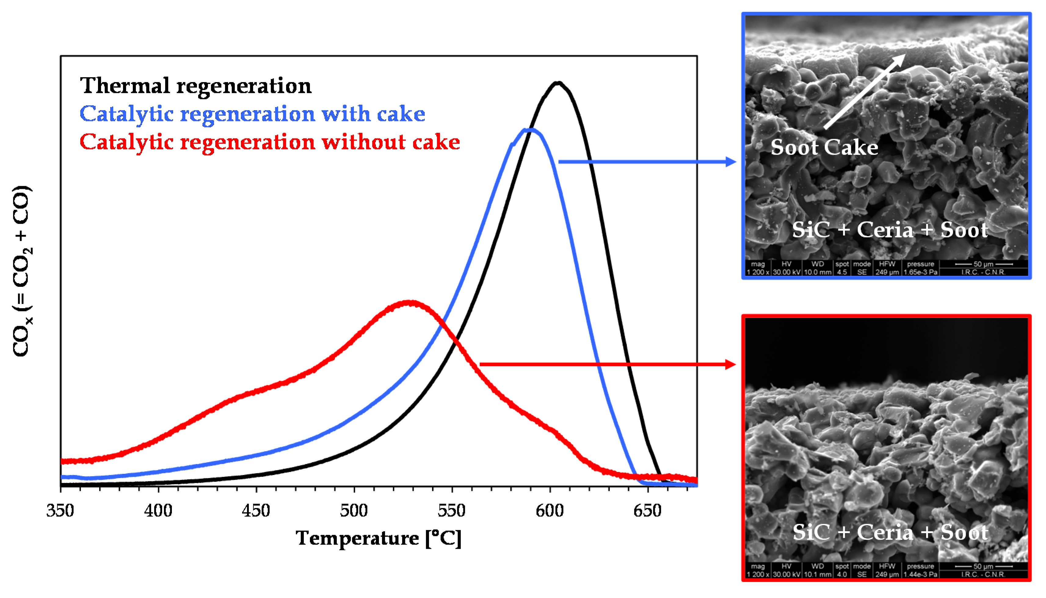 Catalysts 10 01307 g006