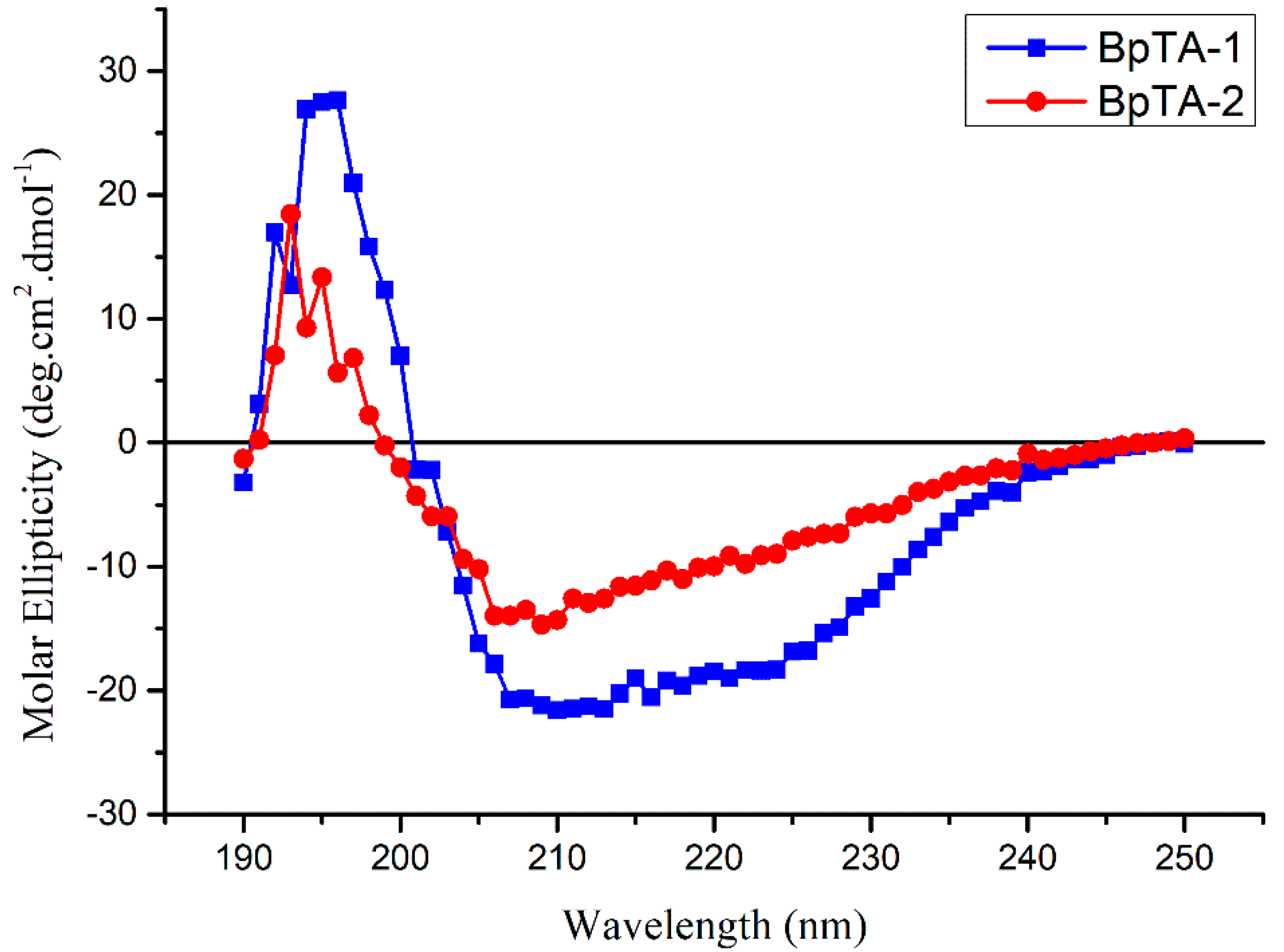 Catalysts 10 01308 g005 Catalysts 10 01308 g005