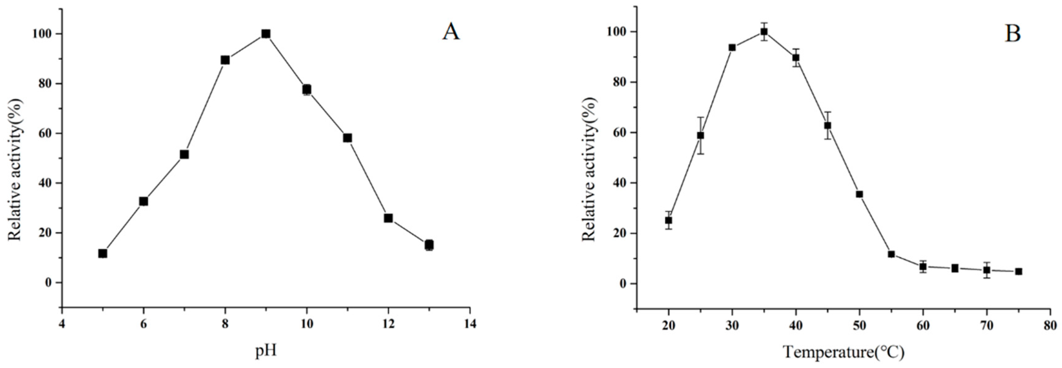 Catalysts 10 01308 g007 Catalysts 10 01308 g007