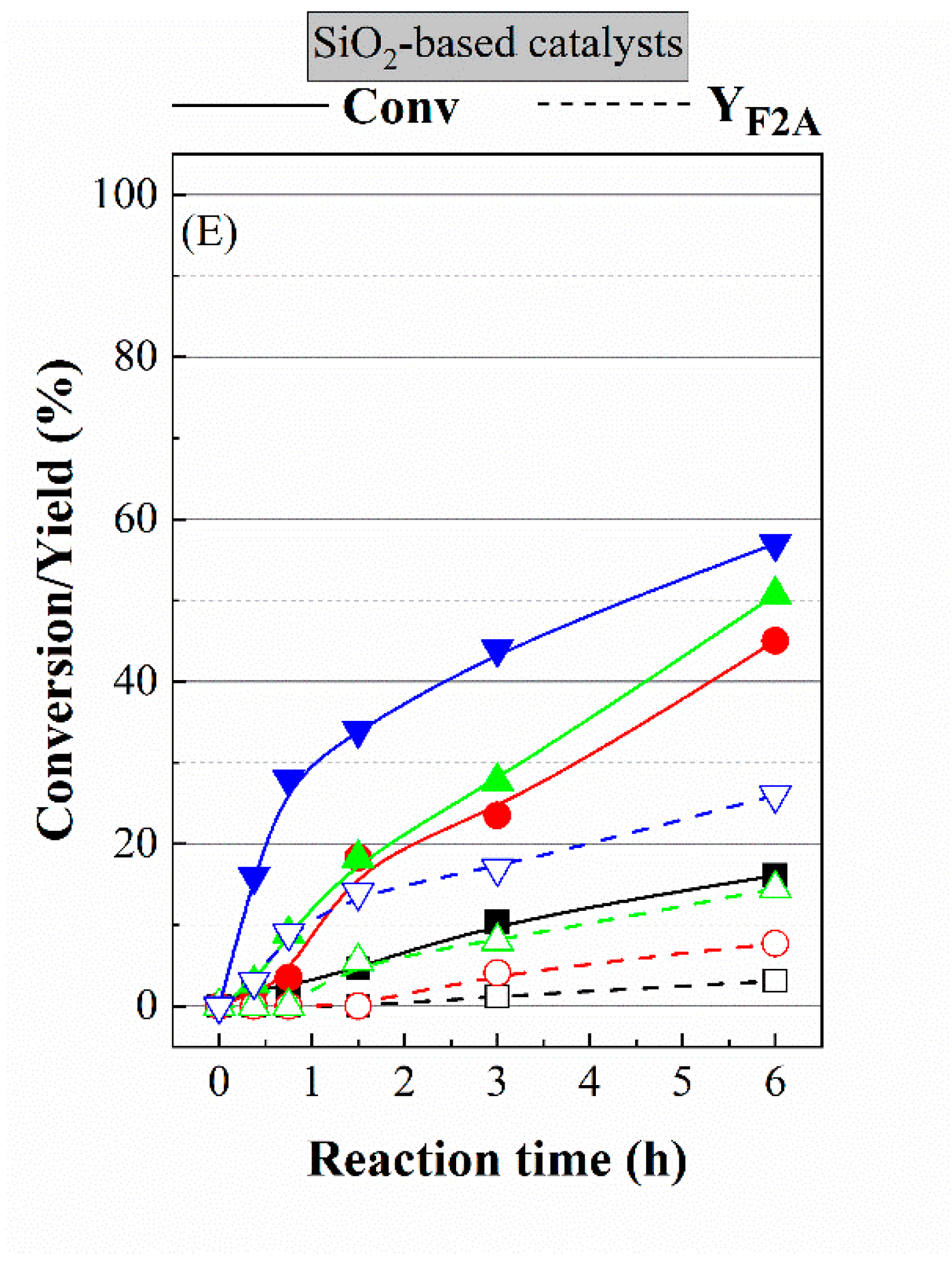 Catalysts 10 01309 g007b