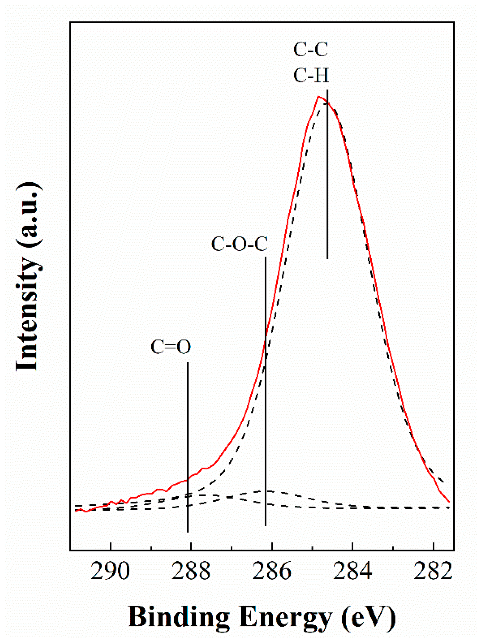 Catalysts 10 01309 g012