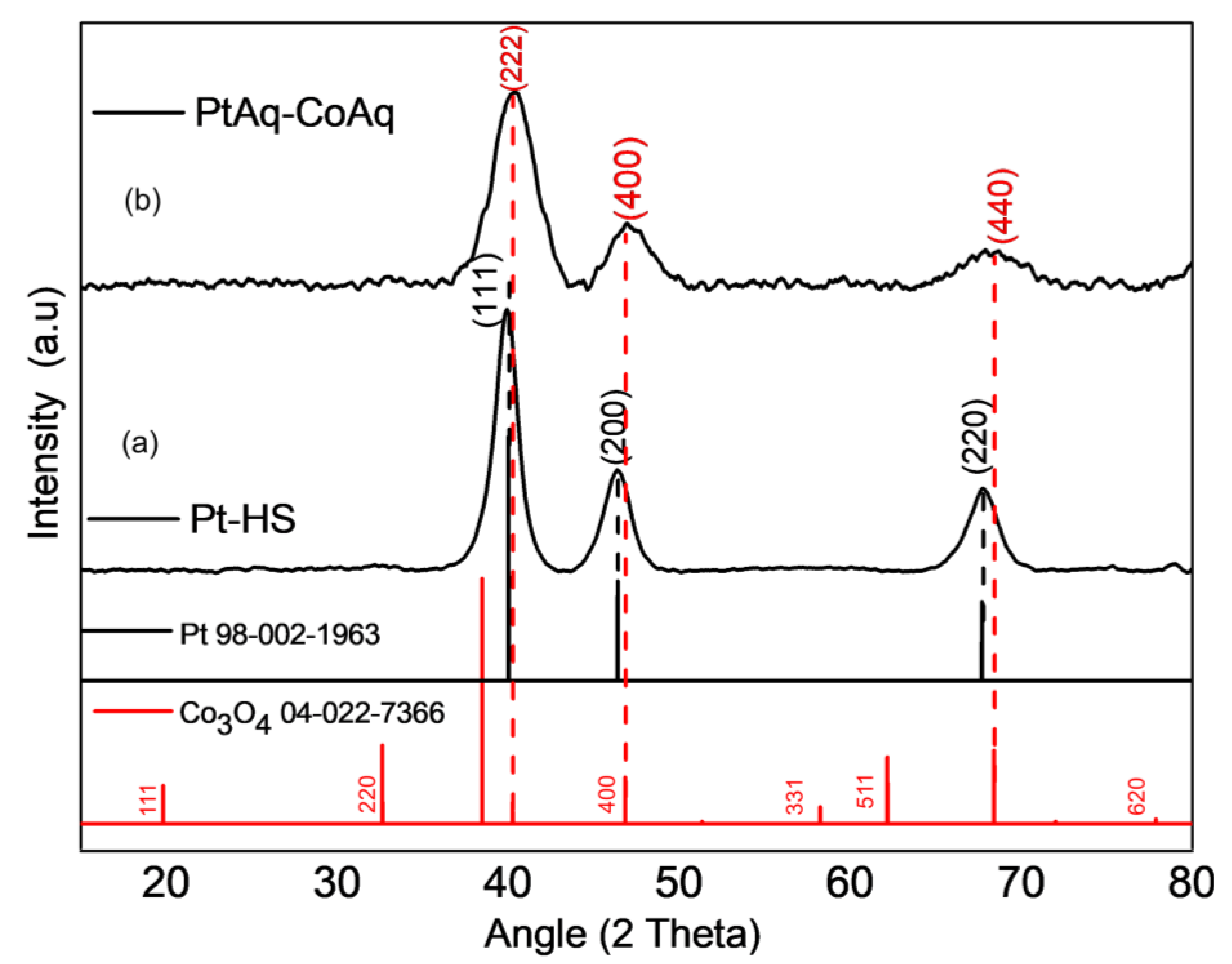 Catalysts 10 01311 g003