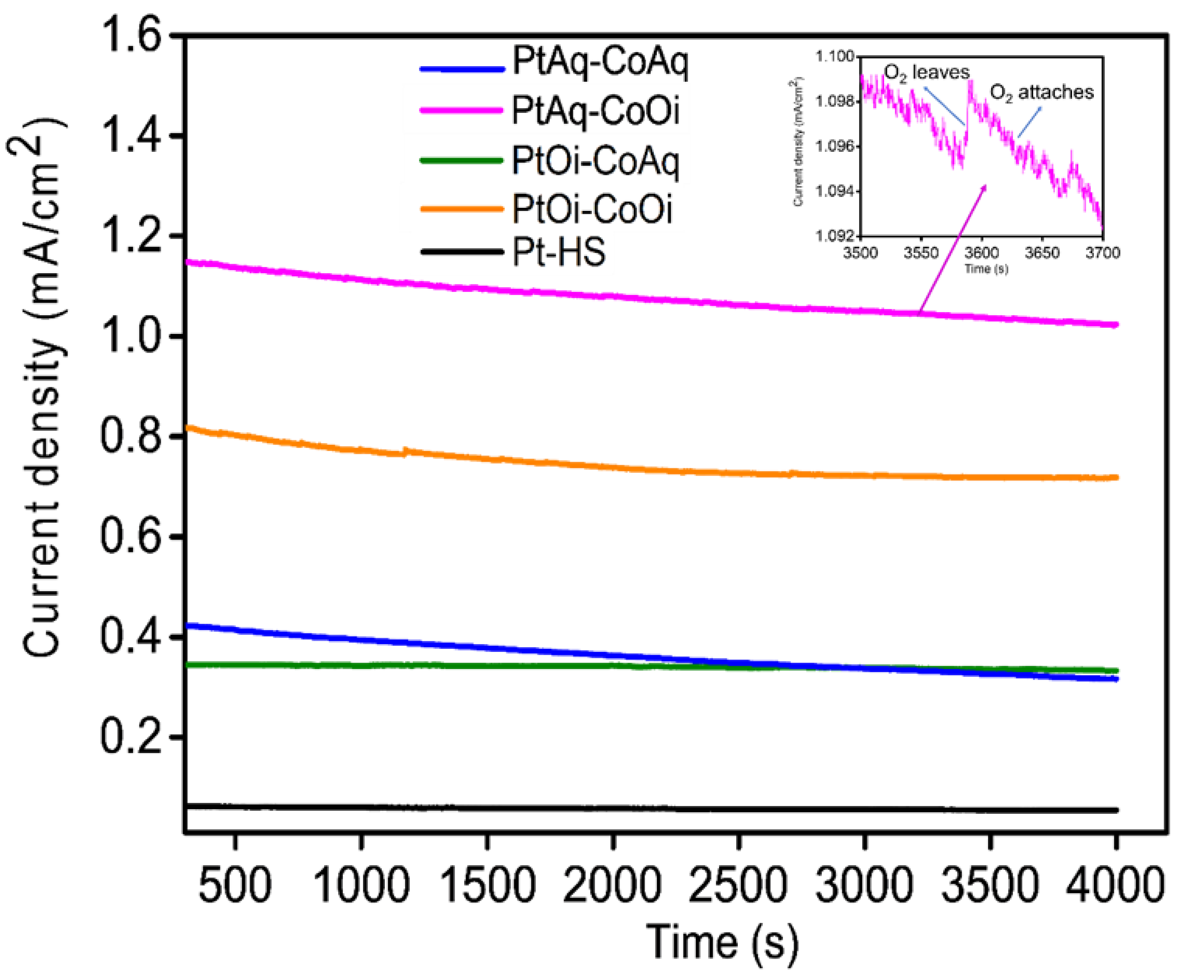 Catalysts 10 01311 g007