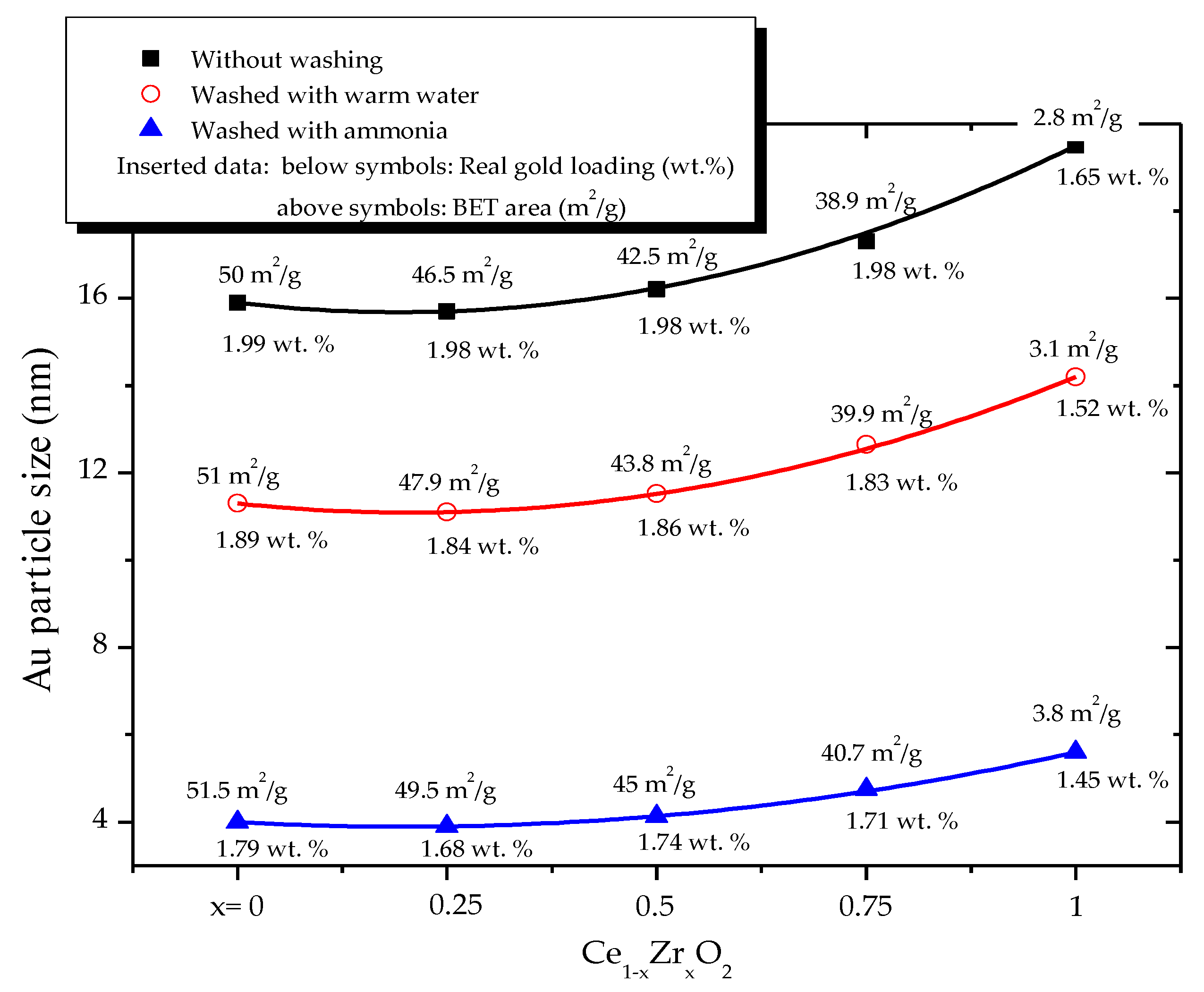 Catalysts 10 01312 g001 Catalysts 10 01312 g001