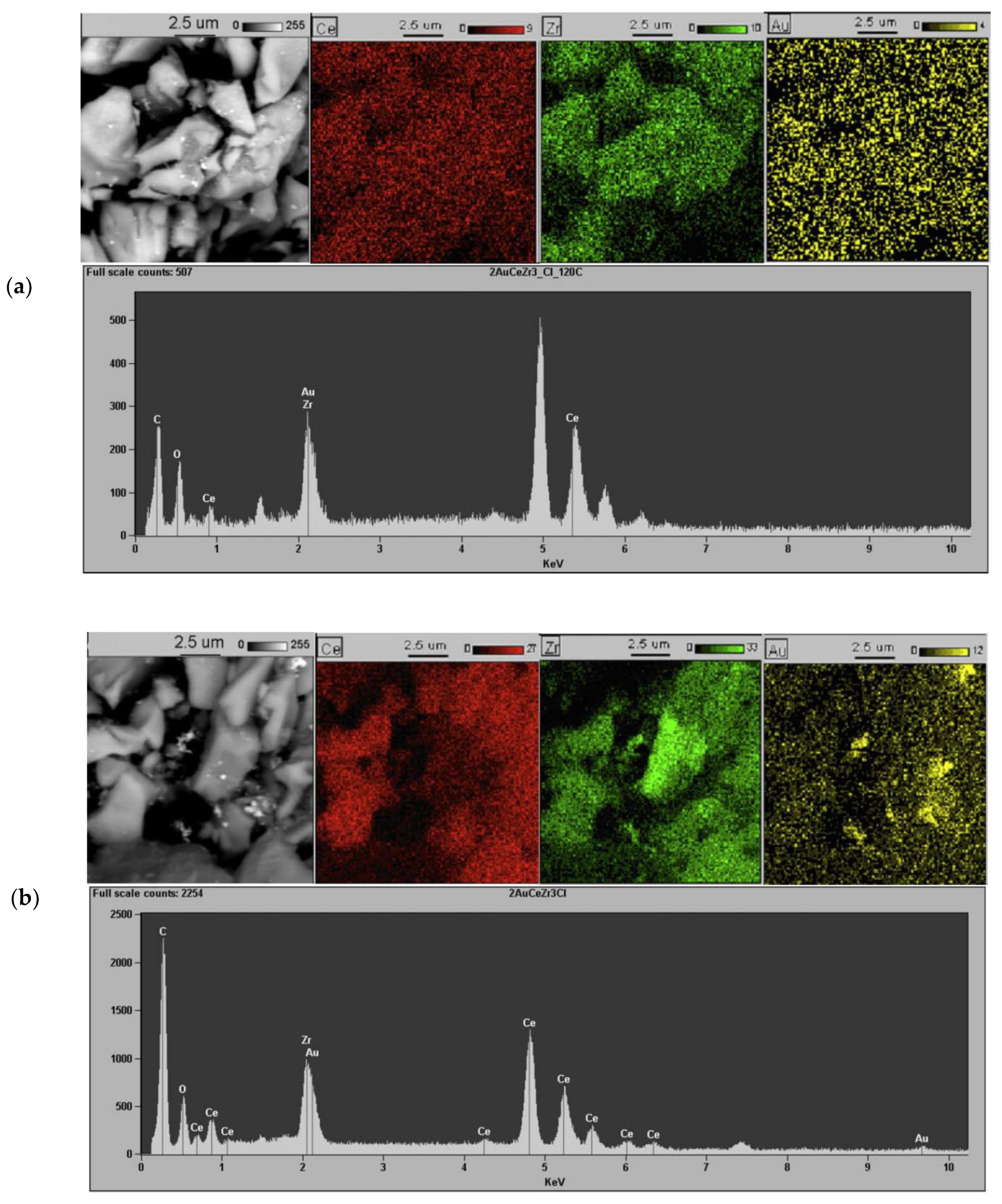 Catalysts 10 01312 g002a Catalysts 10 01312 g002a