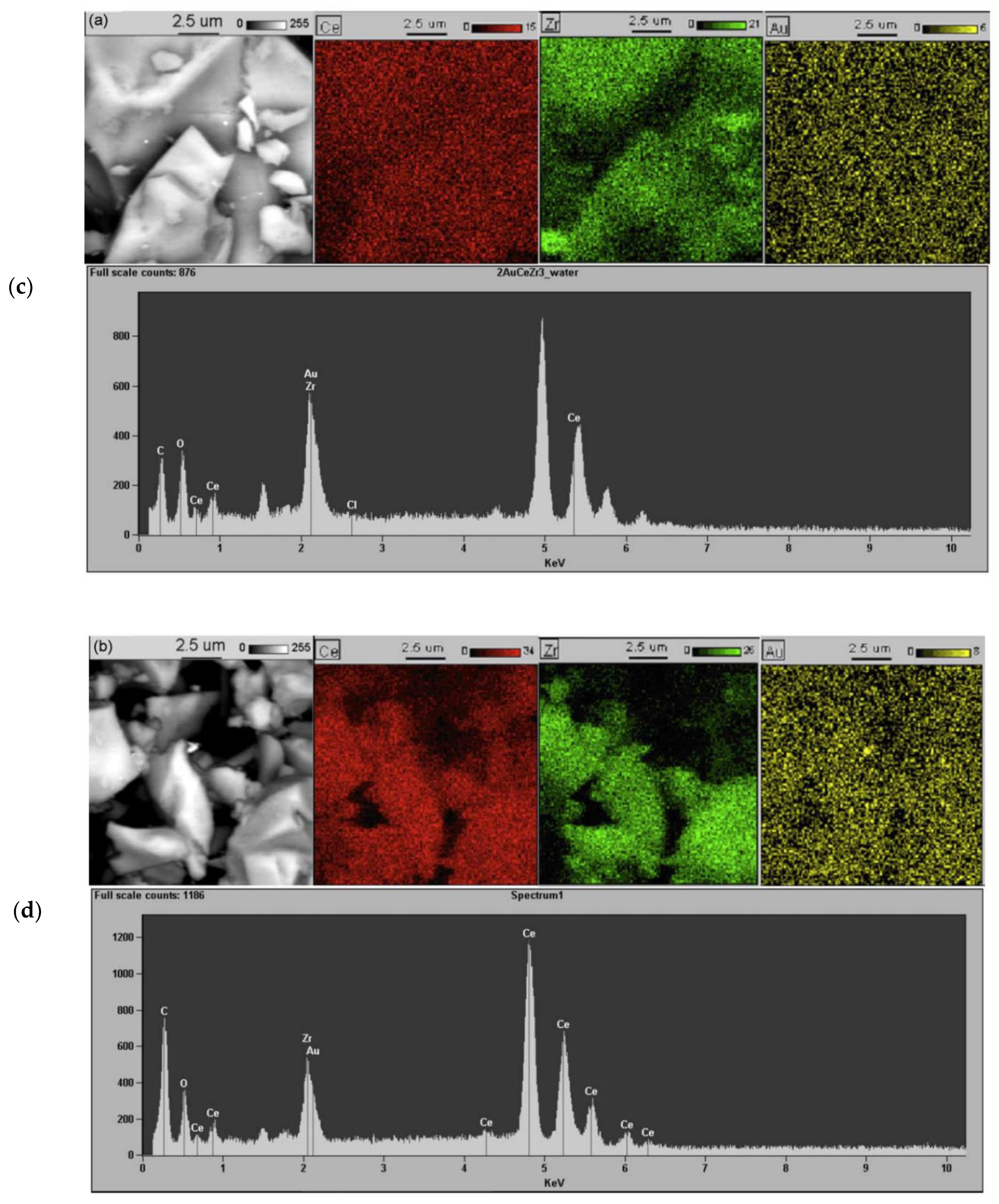 Catalysts 10 01312 g002b Catalysts 10 01312 g002b