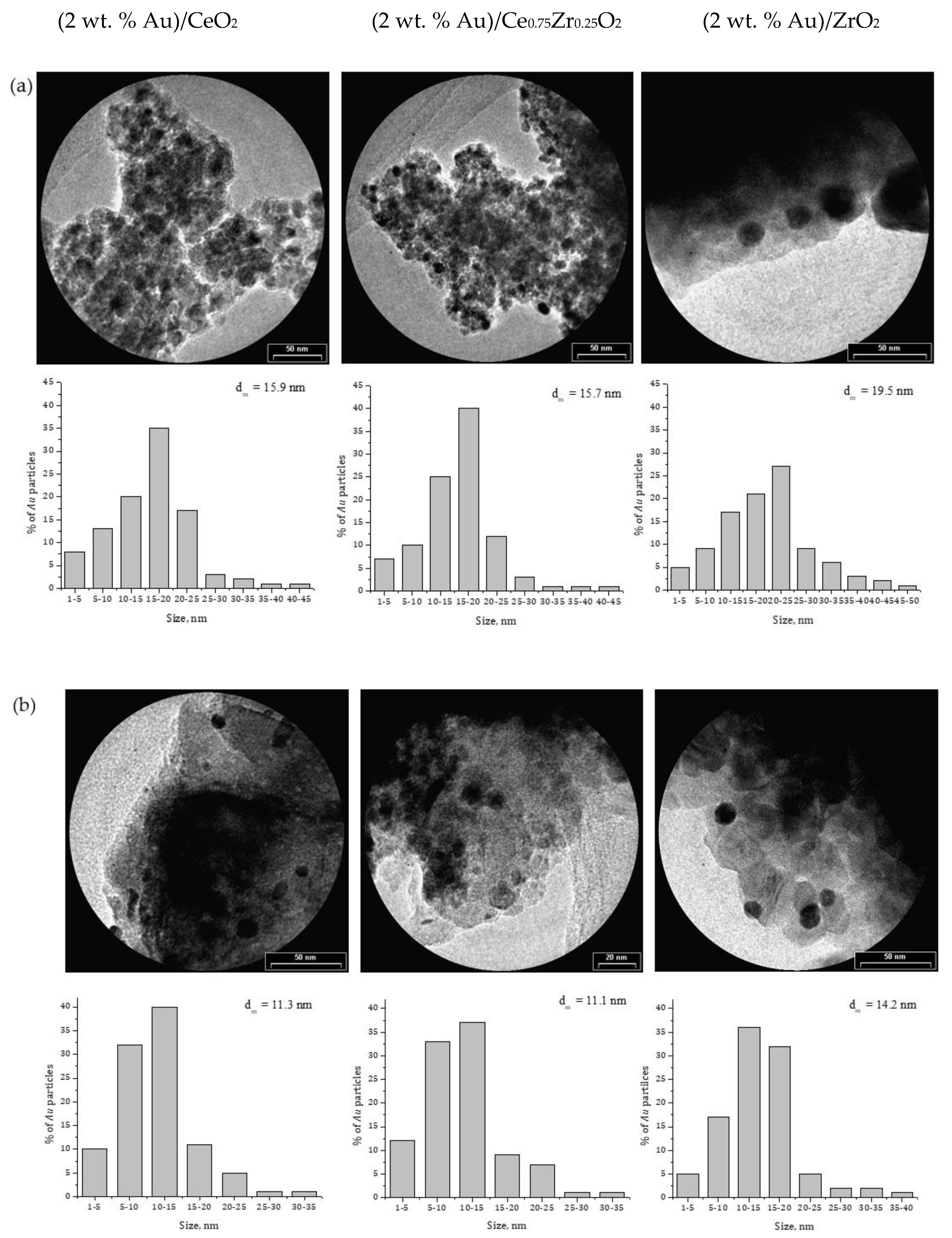 Catalysts 10 01312 g003a Catalysts 10 01312 g003a