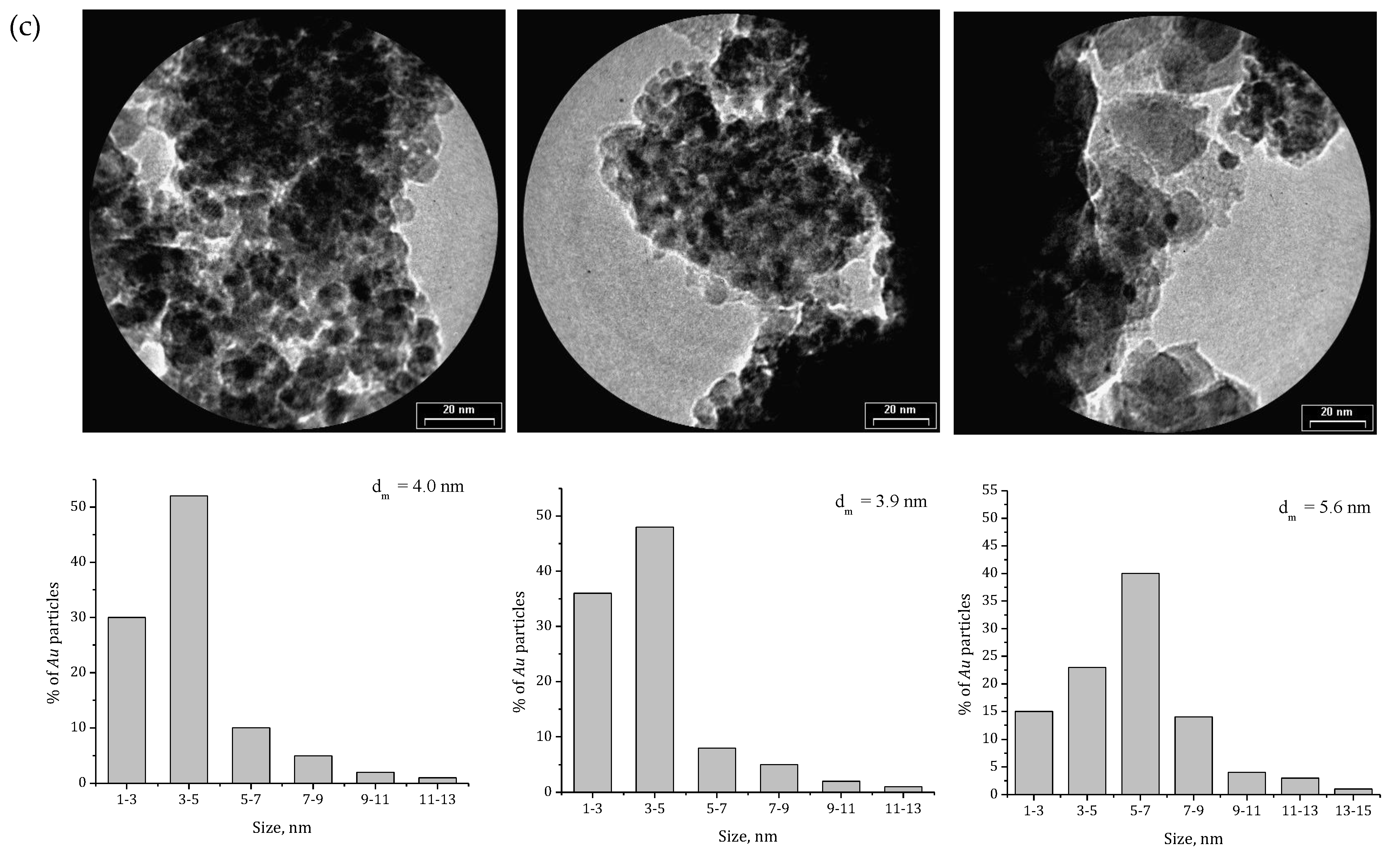 Catalysts 10 01312 g003b Catalysts 10 01312 g003b