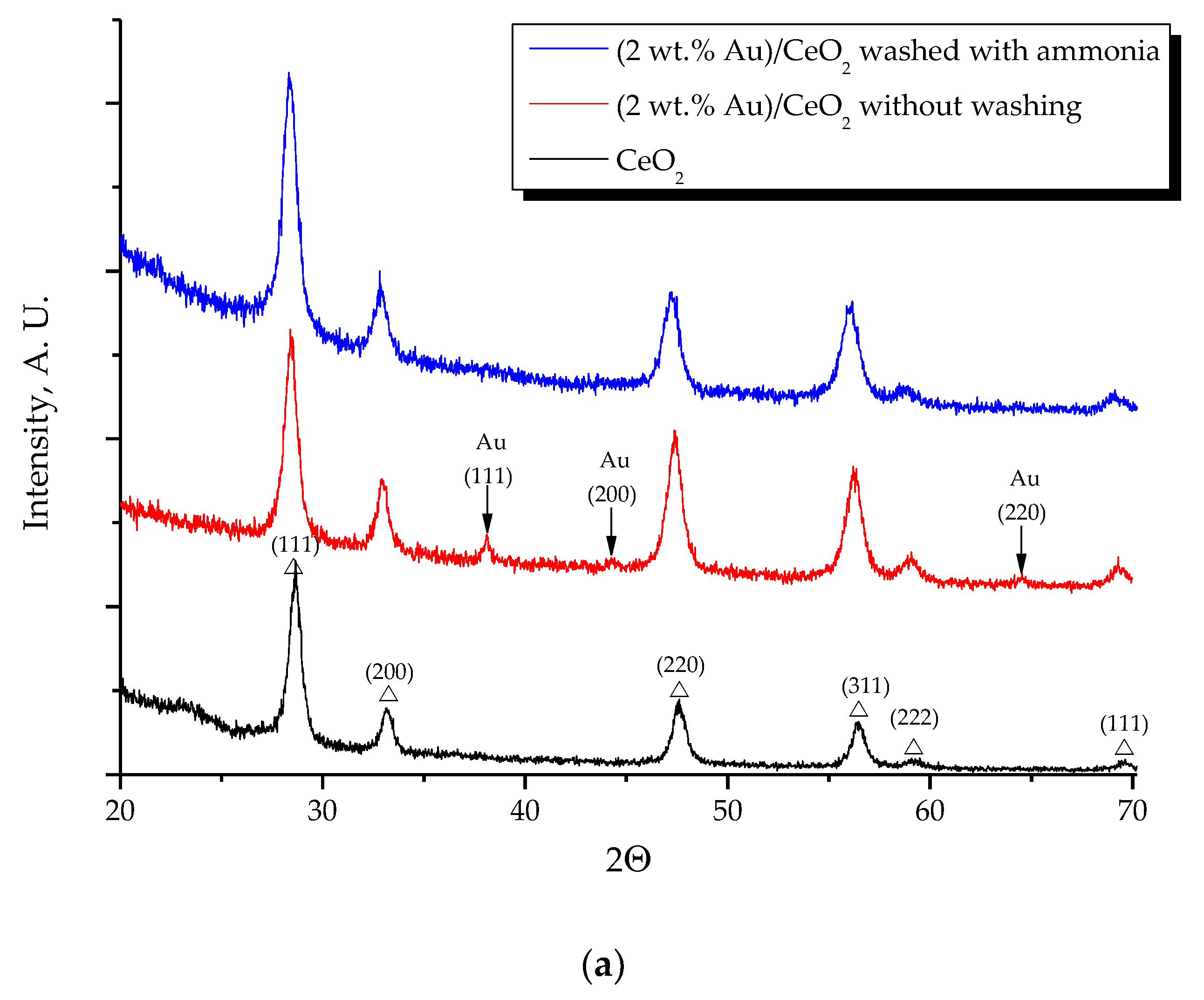 Catalysts 10 01312 g006a Catalysts 10 01312 g006a