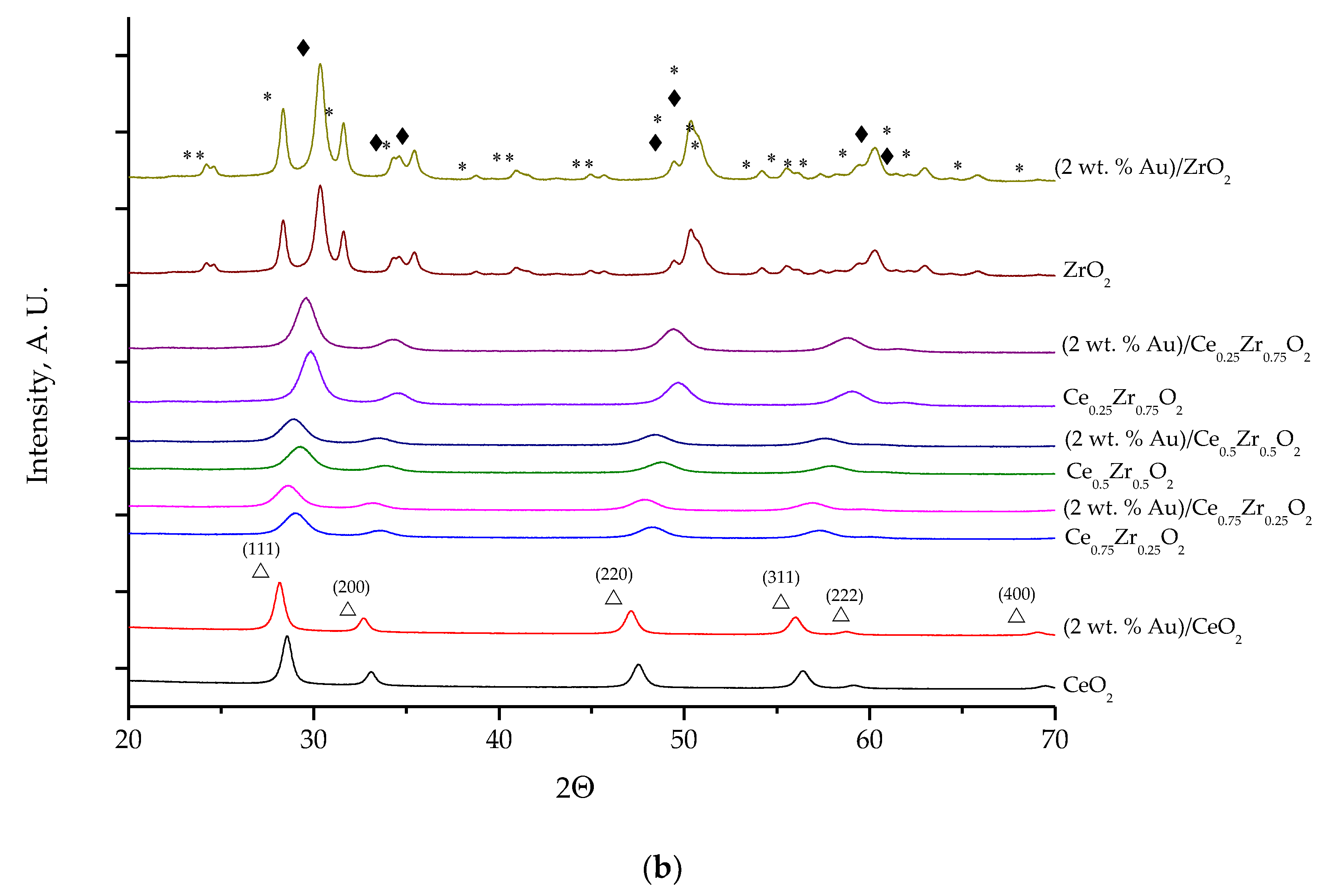 Catalysts 10 01312 g006b Catalysts 10 01312 g006b
