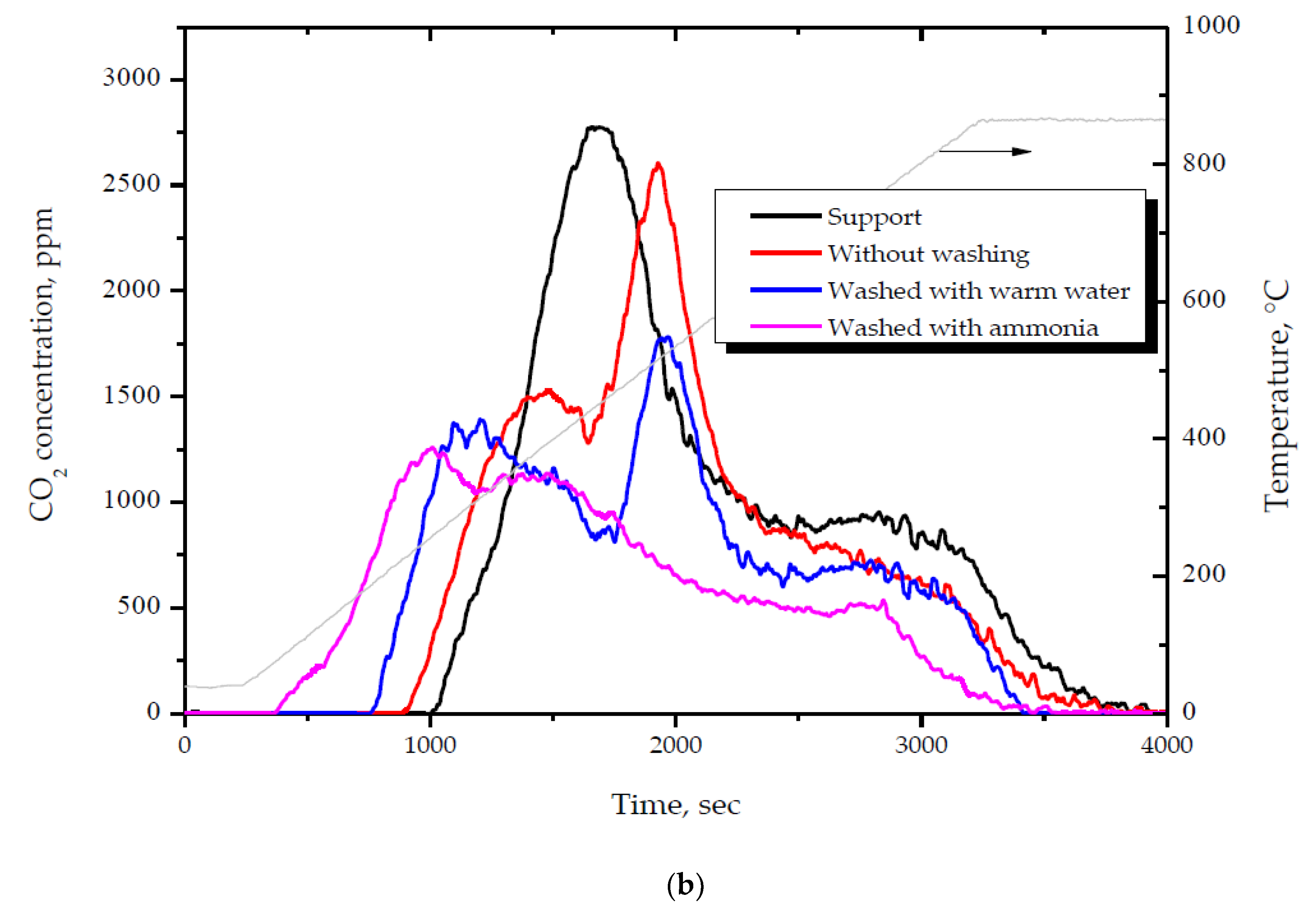 Catalysts 10 01312 g008b Catalysts 10 01312 g008b