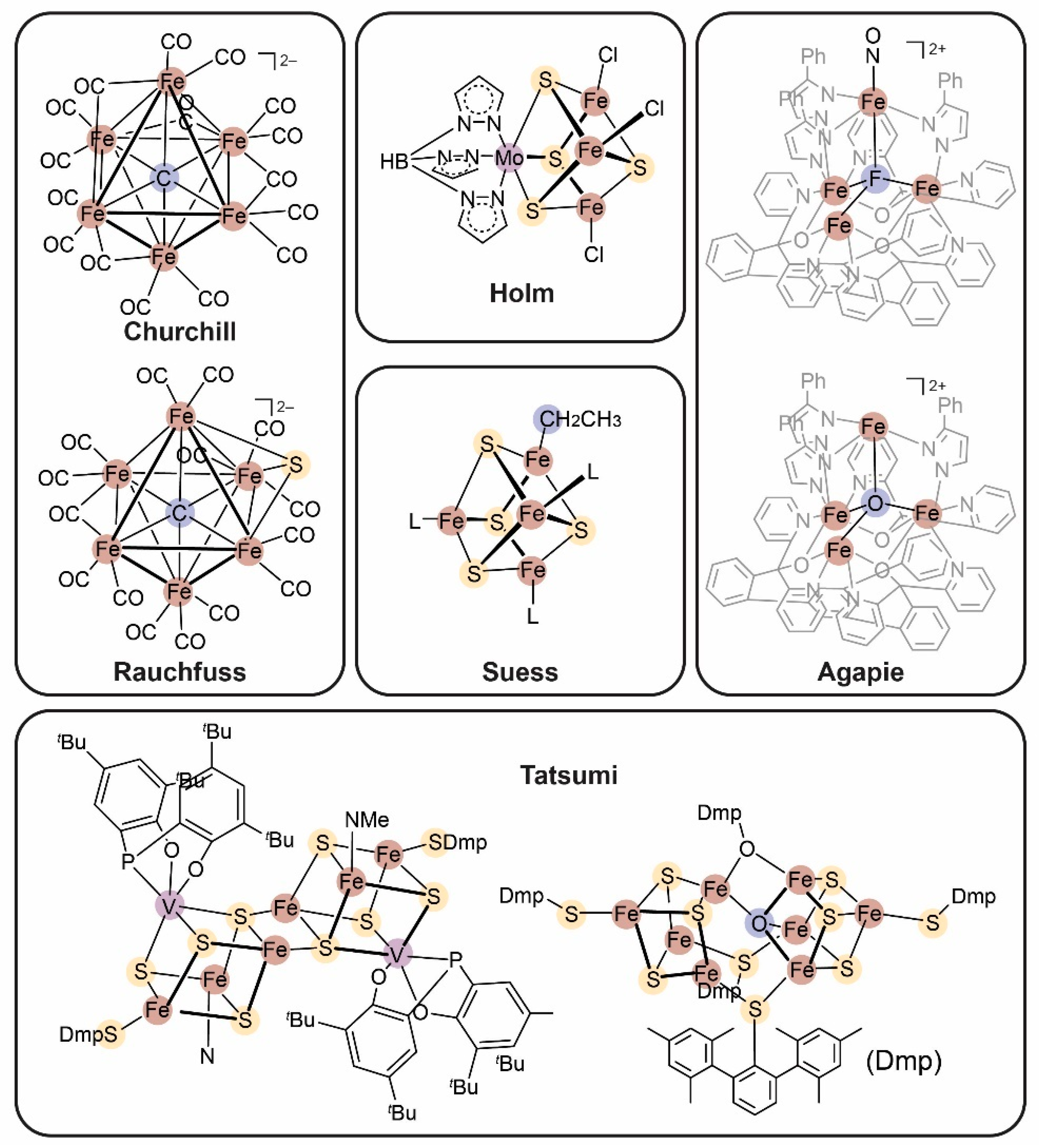 Catalysts 10 01317 g004 Catalysts 10 01317 g004