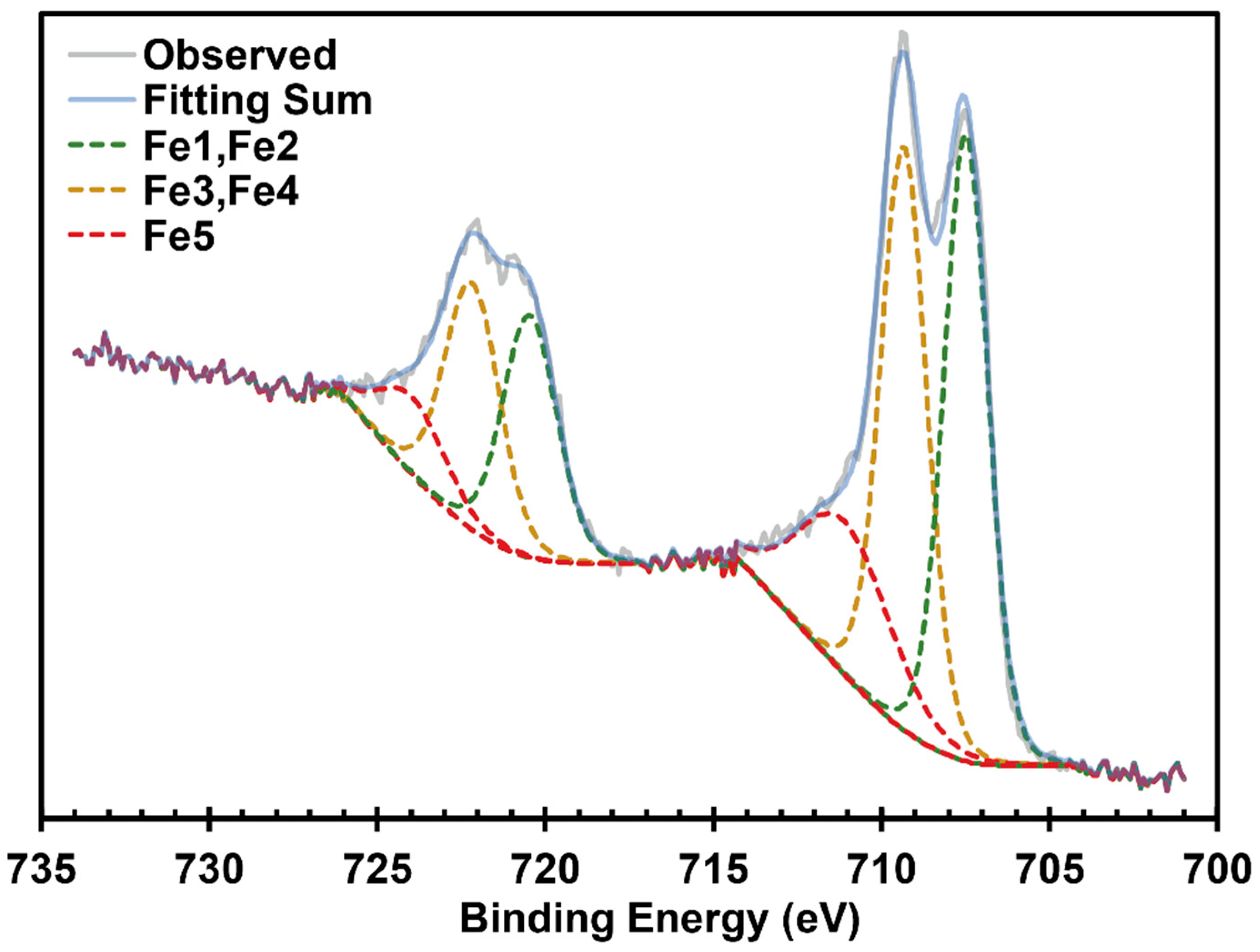Catalysts 10 01317 g012 Catalysts 10 01317 g012