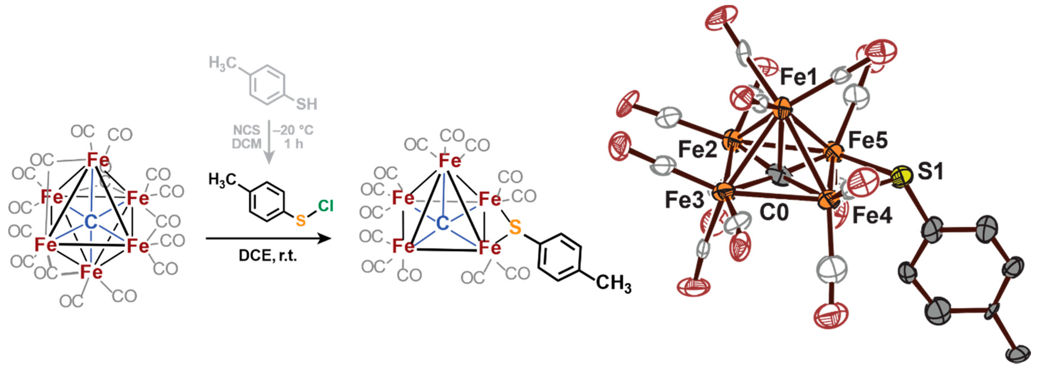 Catalysts 10 01317 g013 Catalysts 10 01317 g013