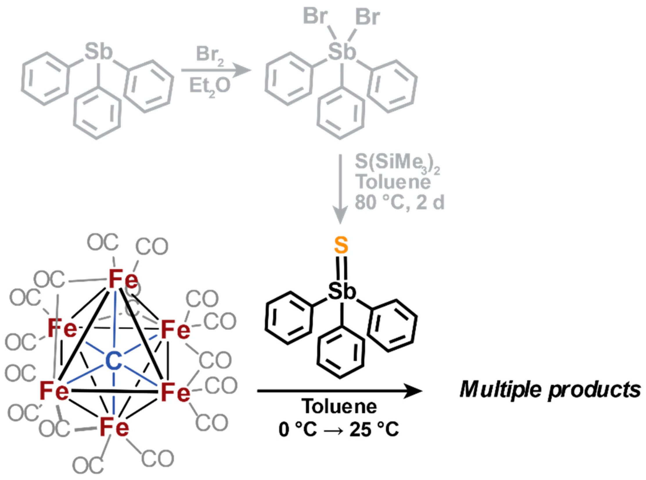 Catalysts 10 01317 sch005 Catalysts 10 01317 sch005