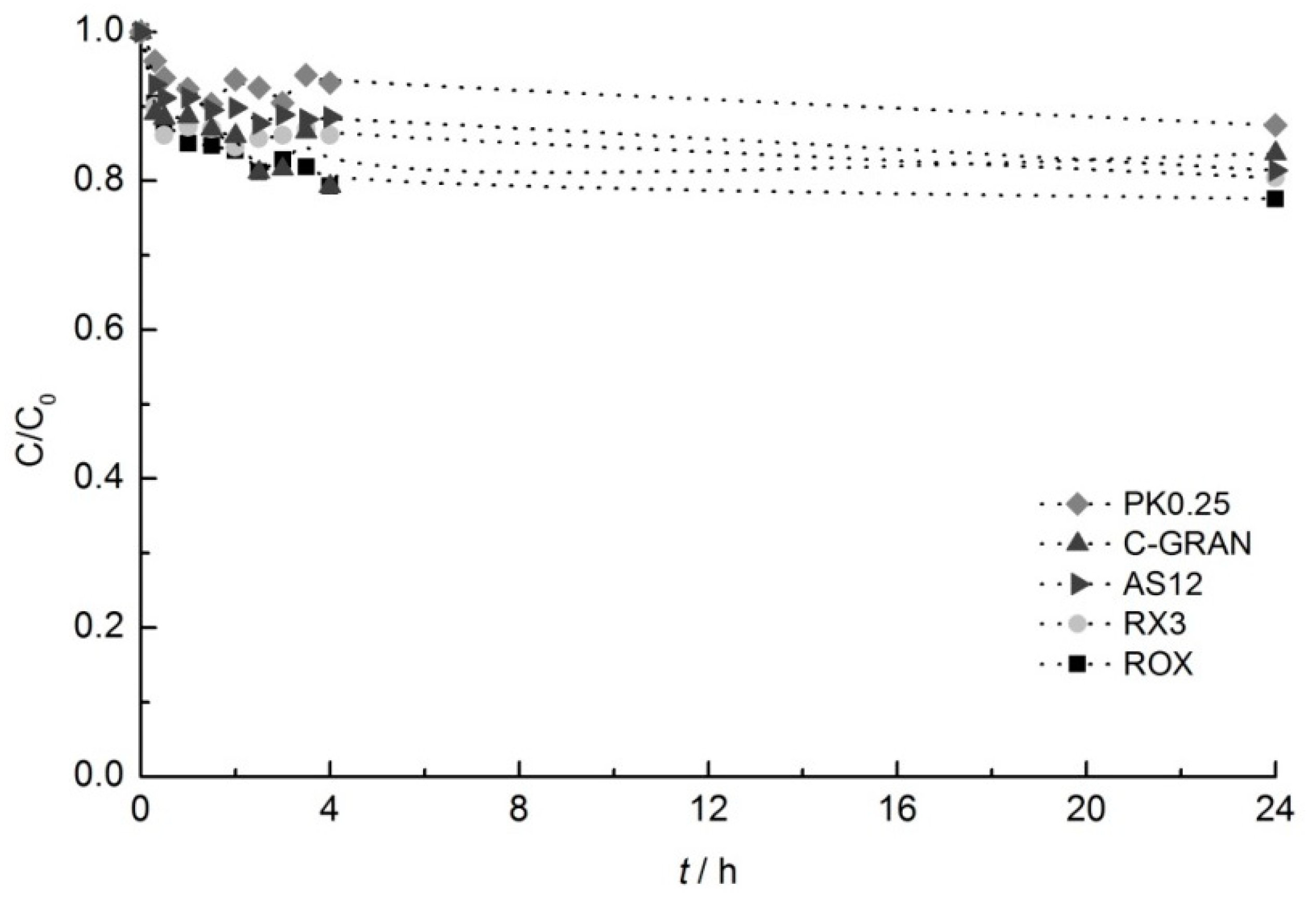 Catalysts 10 01318 g001 Catalysts 10 01318 g001