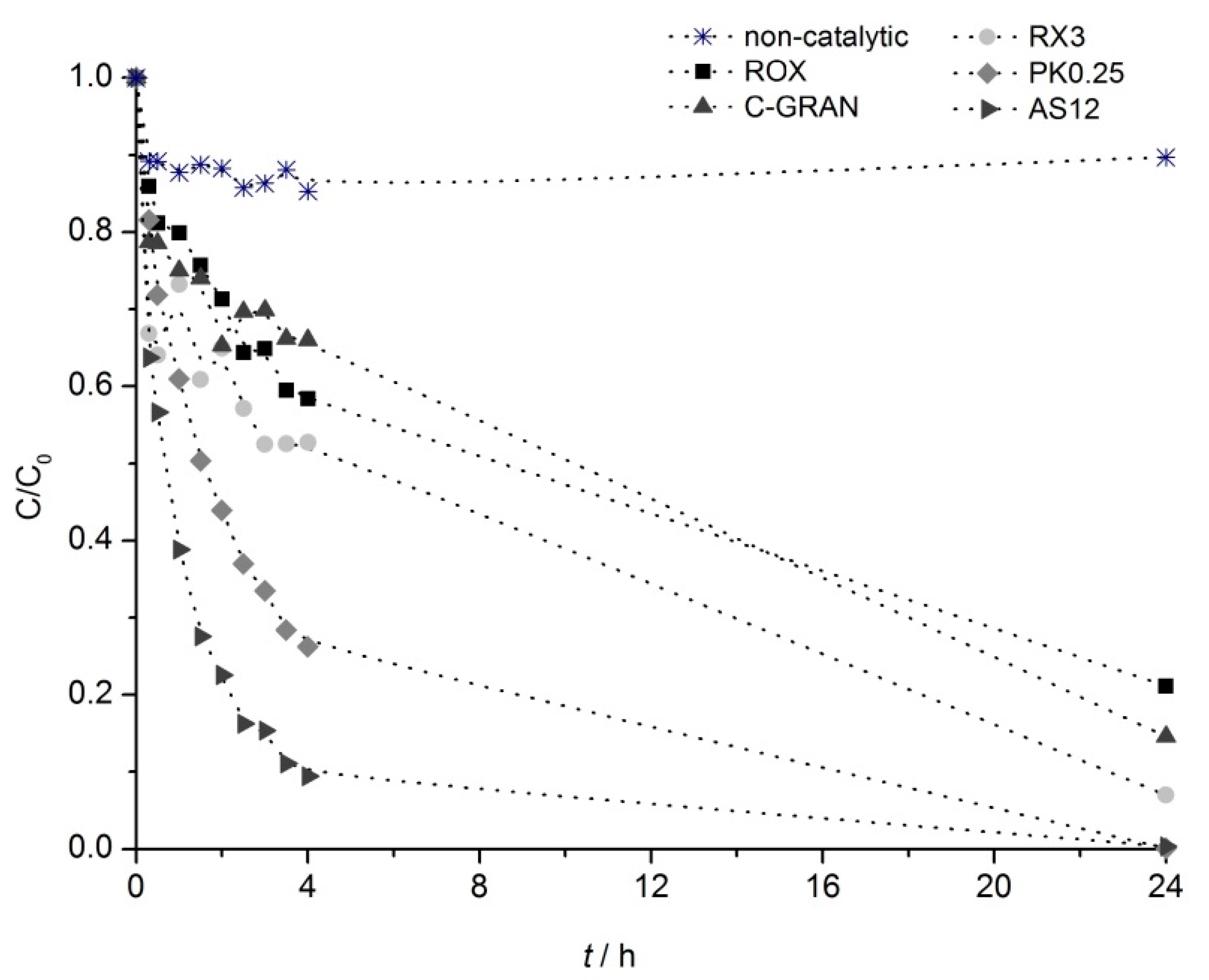 Catalysts 10 01318 g002 Catalysts 10 01318 g002