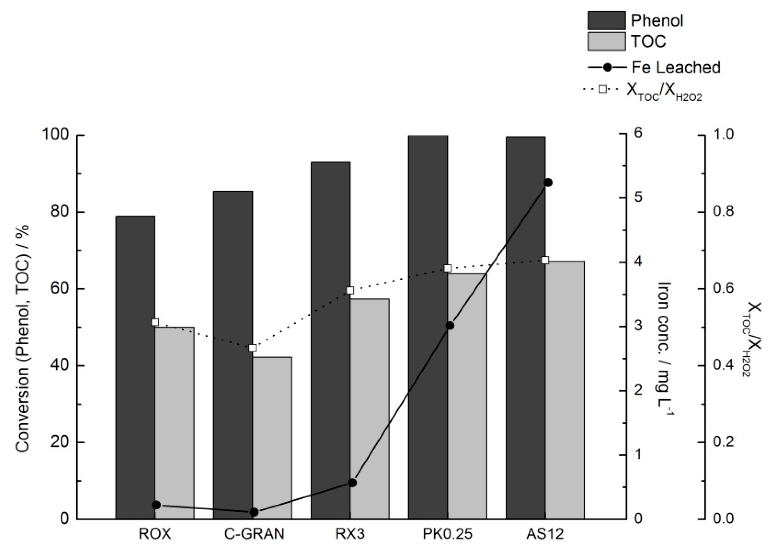 Catalysts 10 01318 g003 Catalysts 10 01318 g003