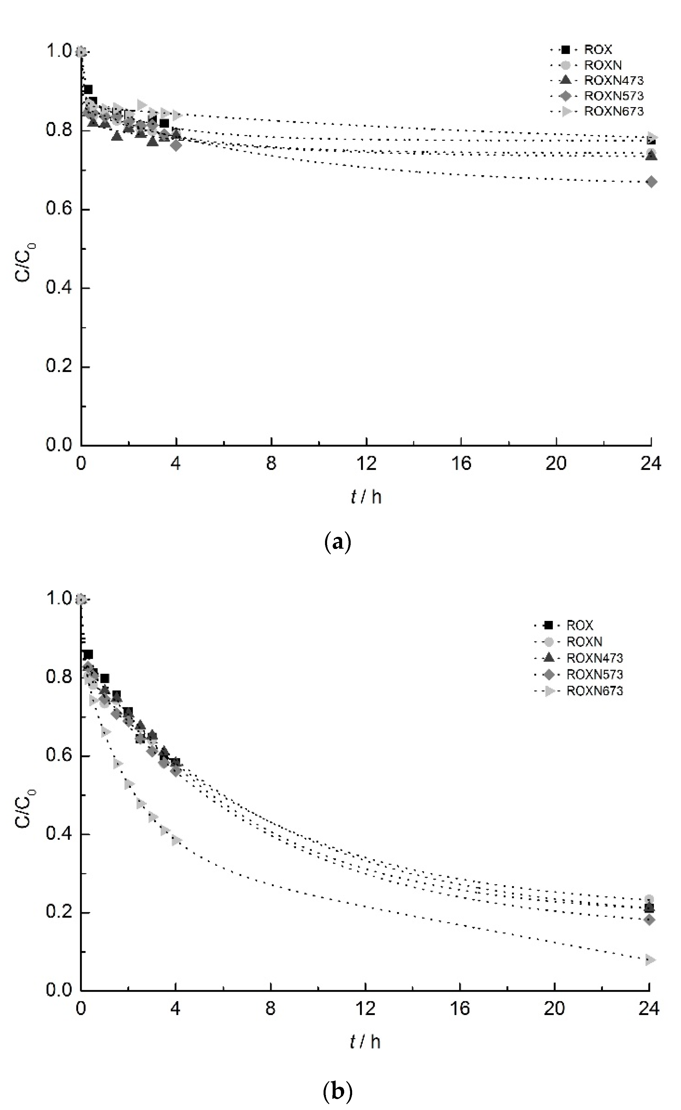 Catalysts 10 01318 g004 Catalysts 10 01318 g004