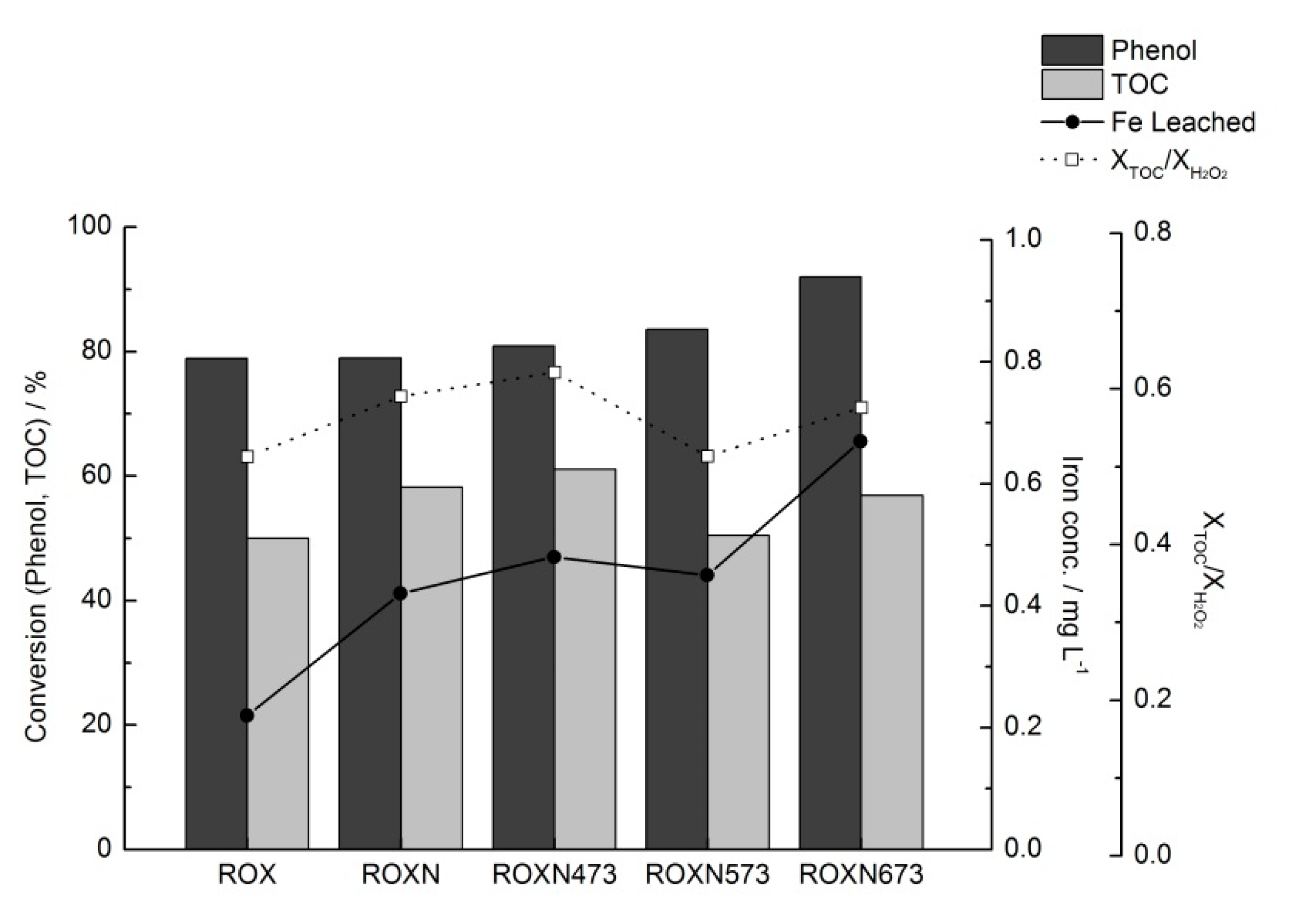 Catalysts 10 01318 g005 Catalysts 10 01318 g005