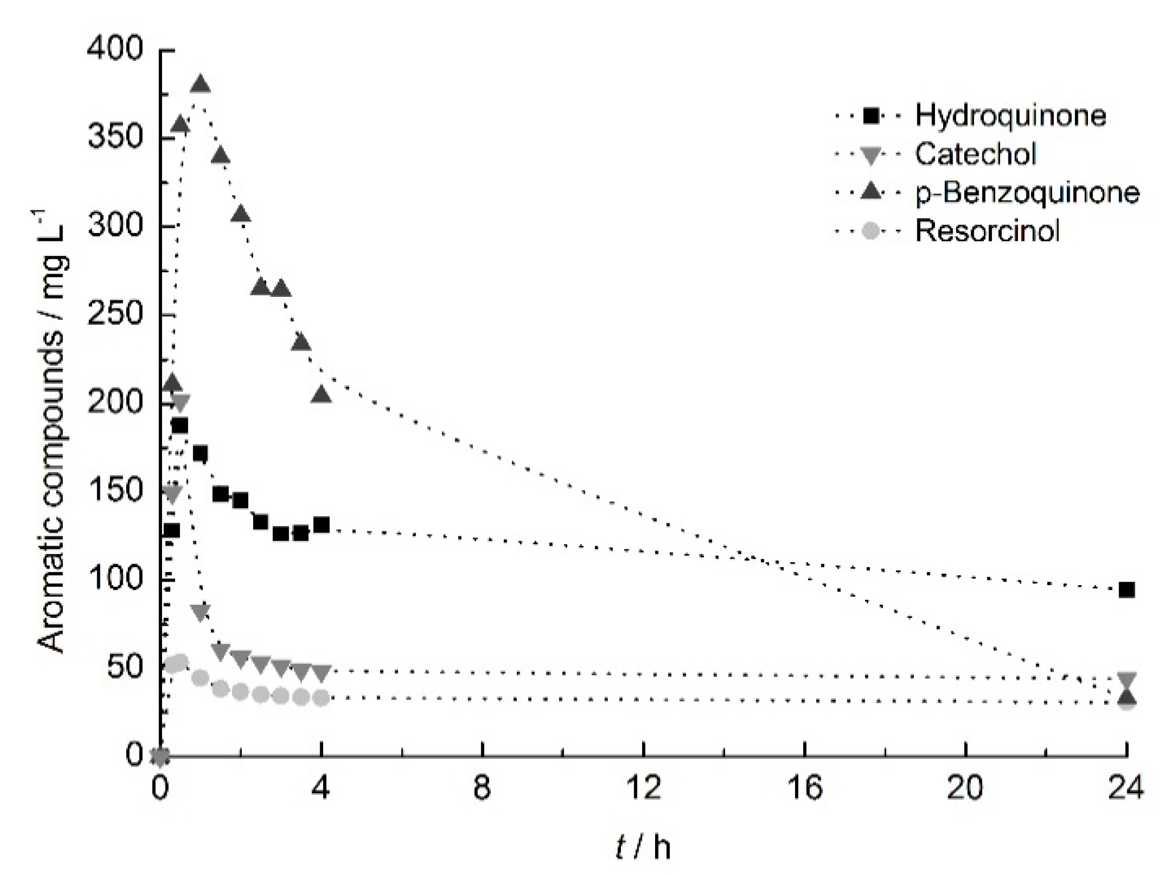 Catalysts 10 01318 g006 Catalysts 10 01318 g006