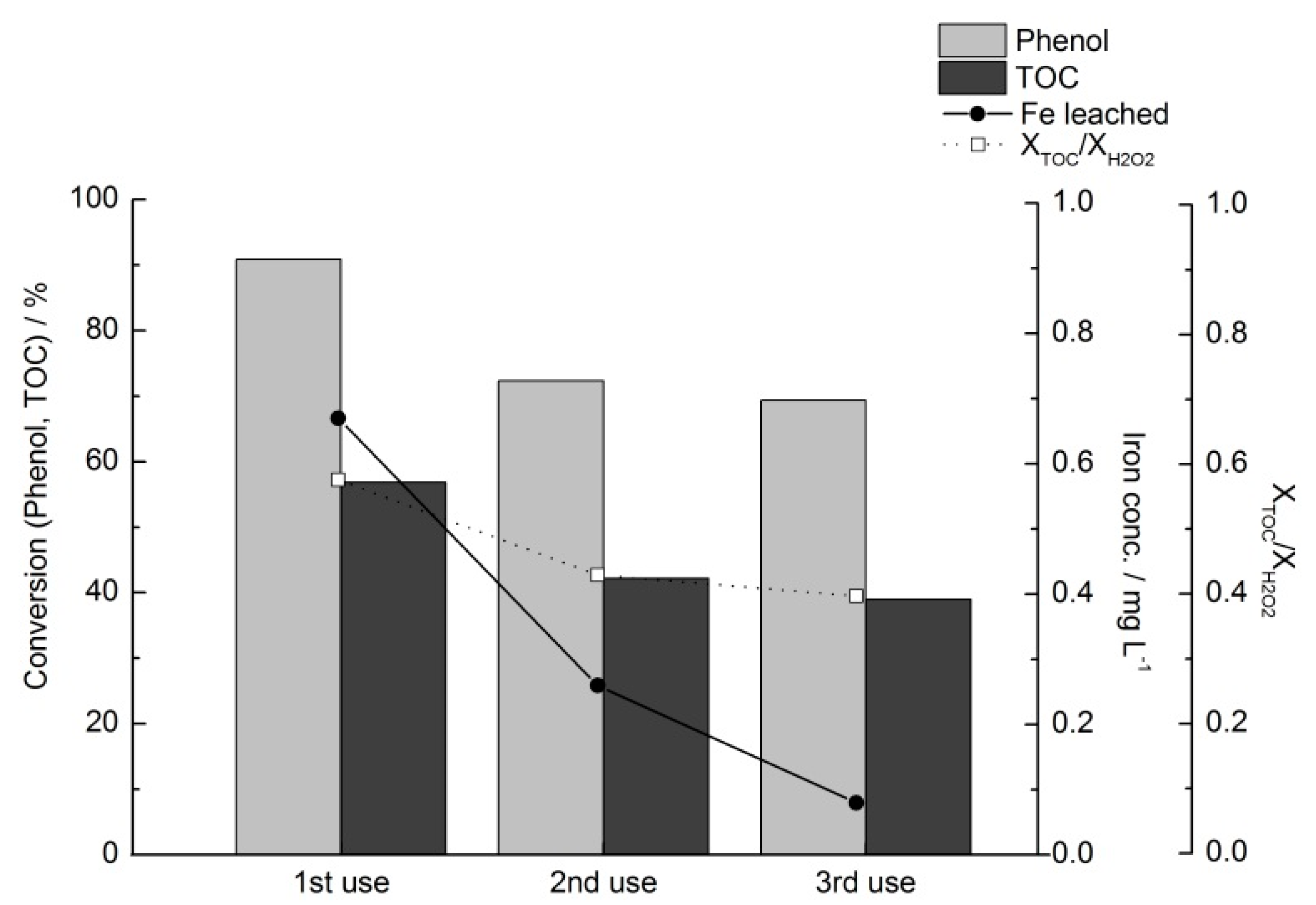 Catalysts 10 01318 g007 Catalysts 10 01318 g007