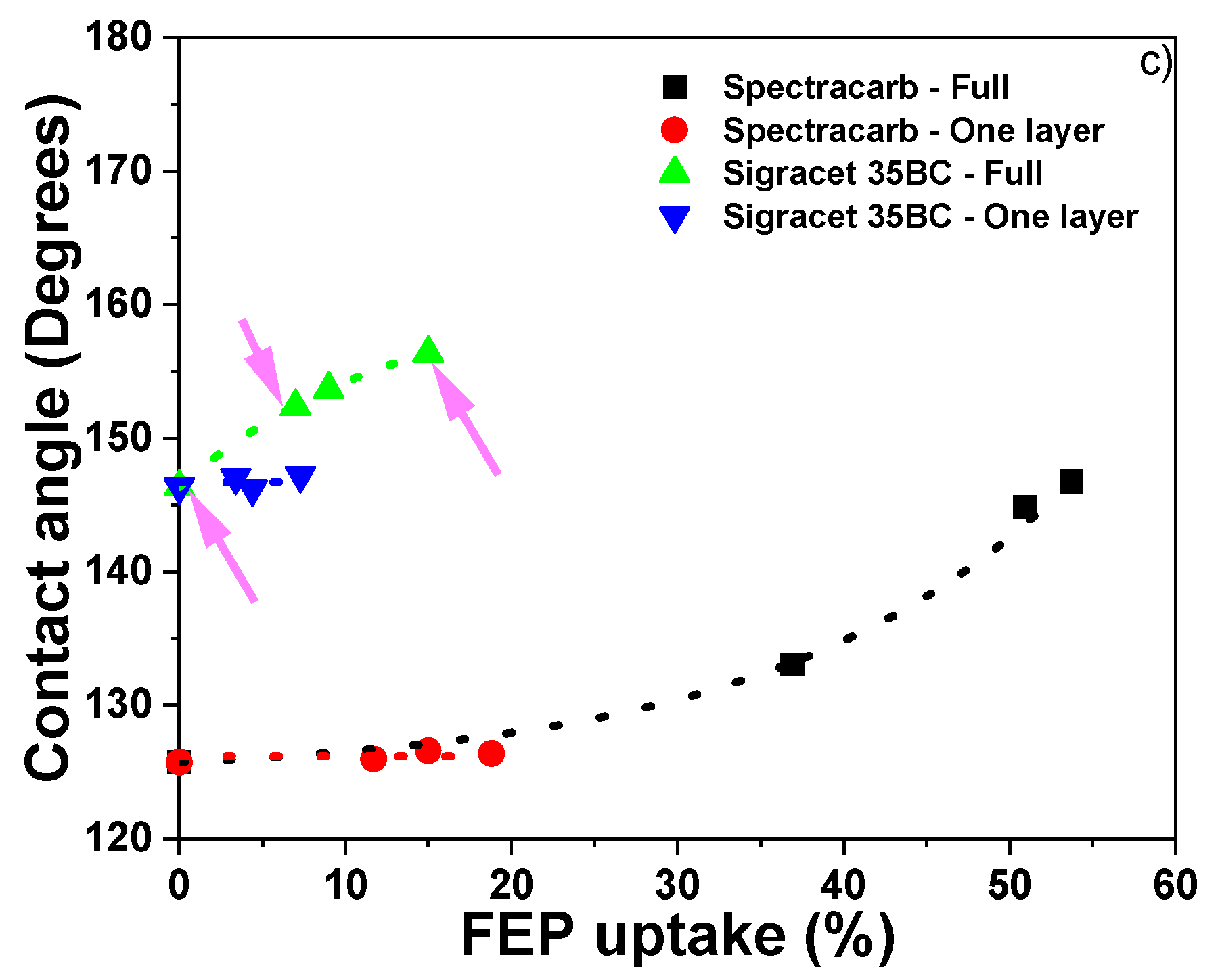 Catalysts 10 01319 g001b
