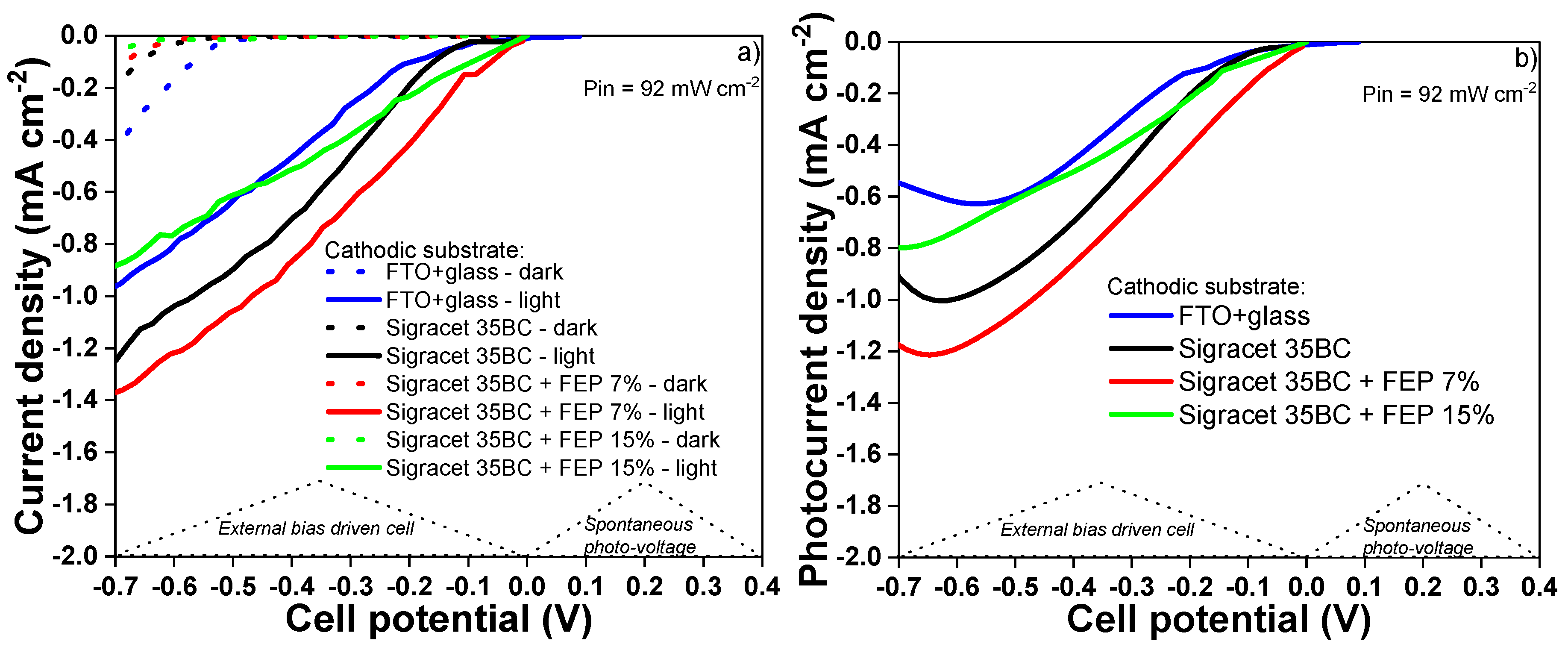 Catalysts 10 01319 g006