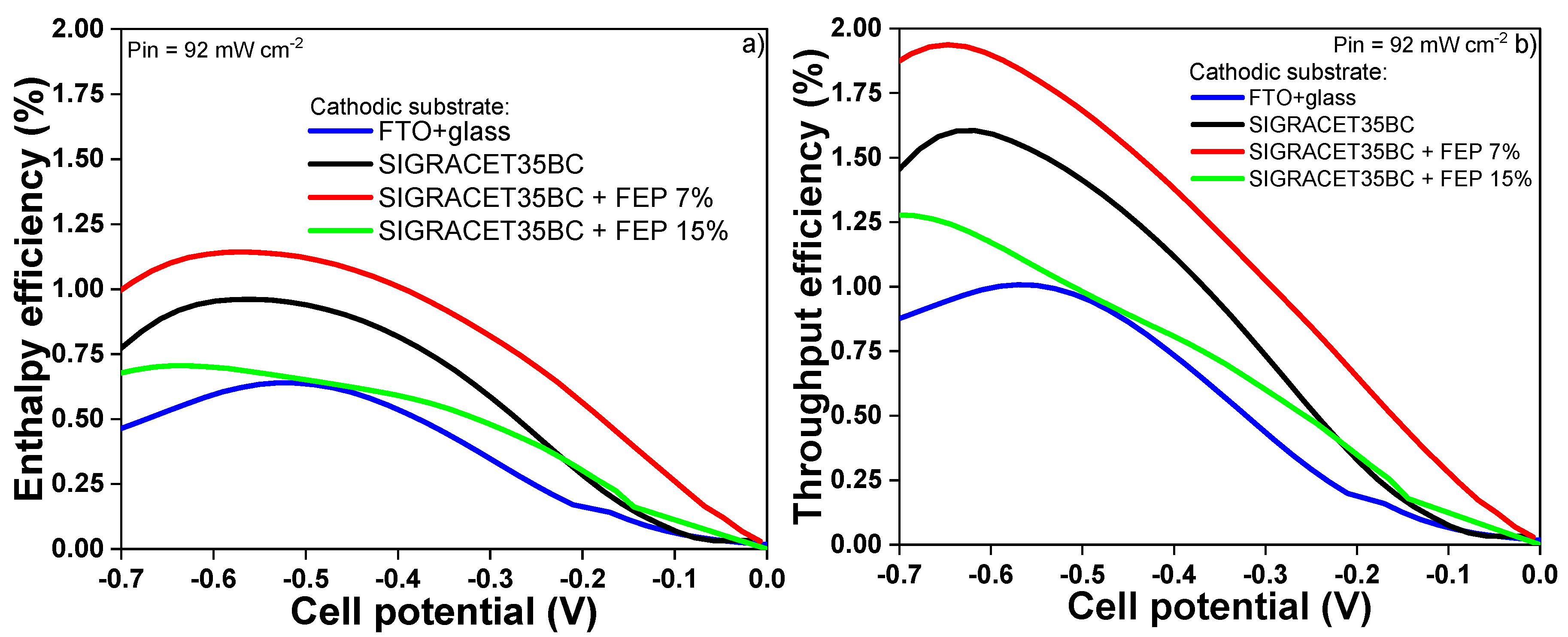 Catalysts 10 01319 g007
