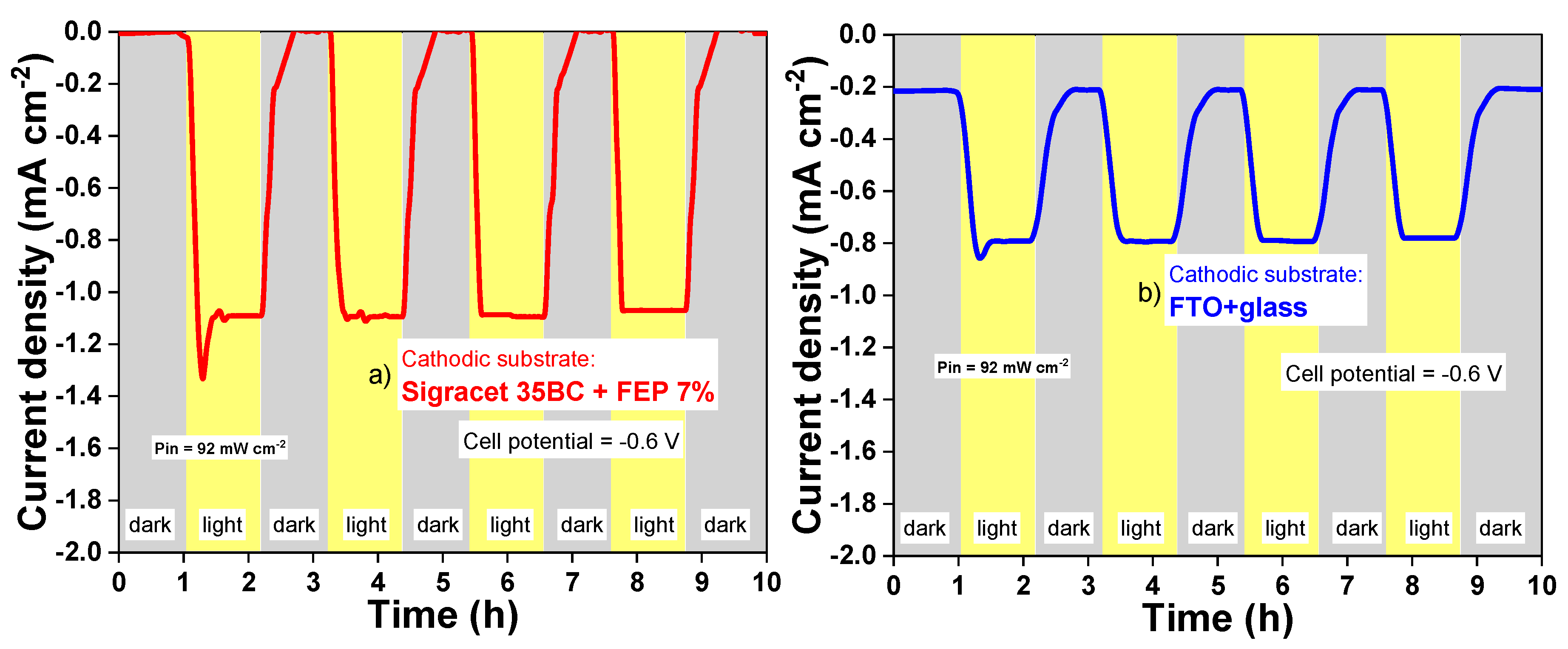 Catalysts 10 01319 g009