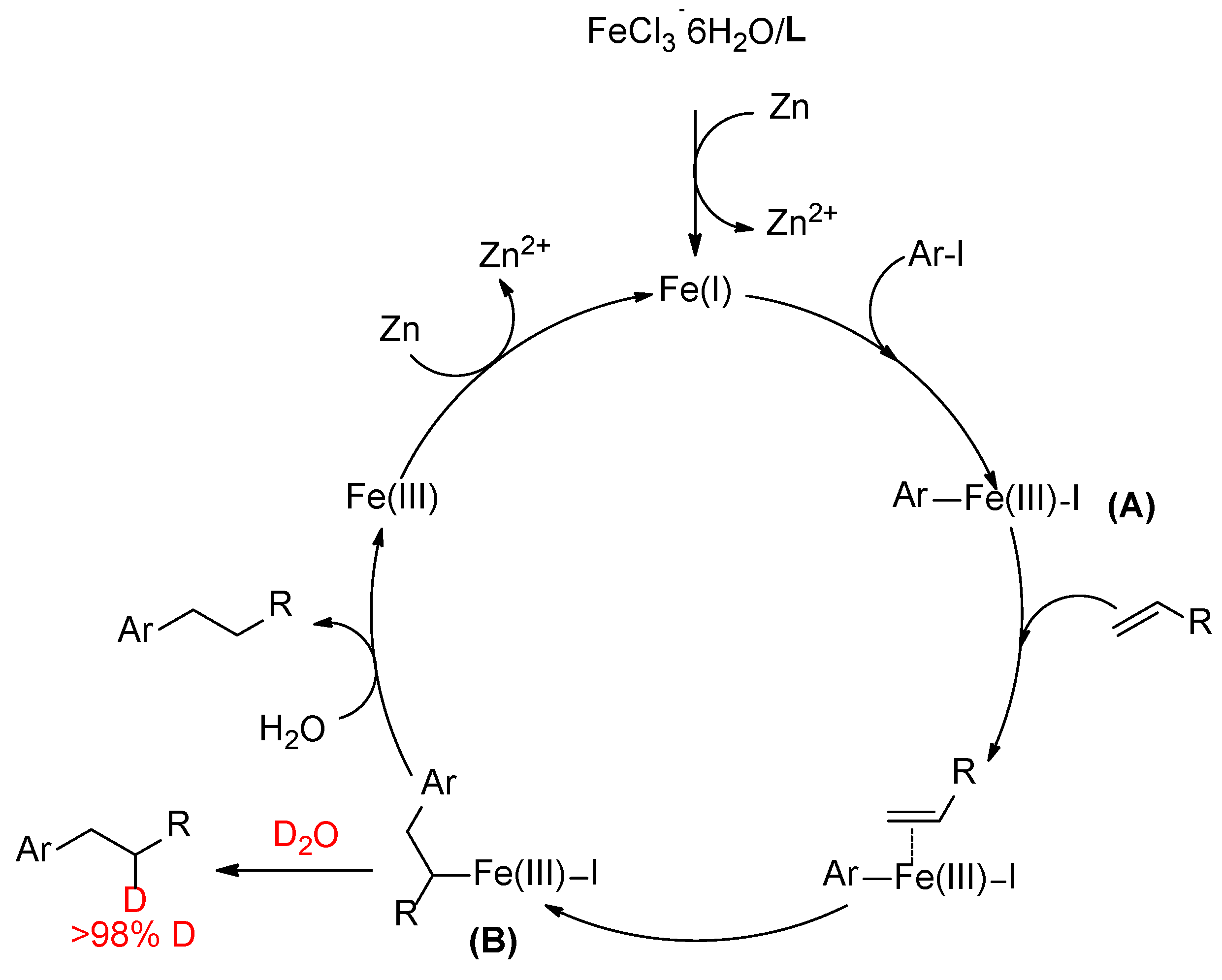 Catalysts 10 01320 sch002 Catalysts 10 01320 sch002