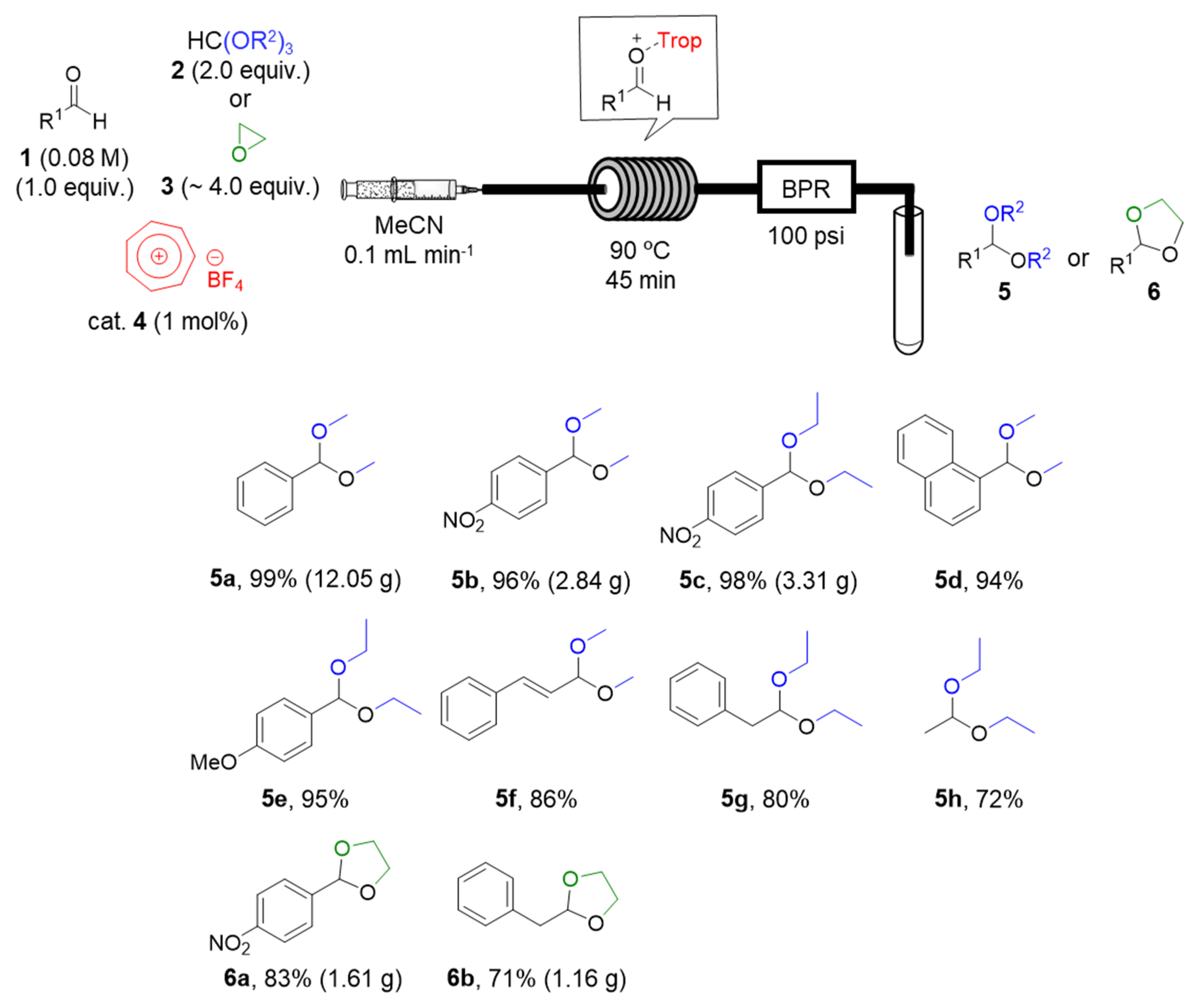 Catalysts 10 01321 g001 Catalysts 10 01321 g001
