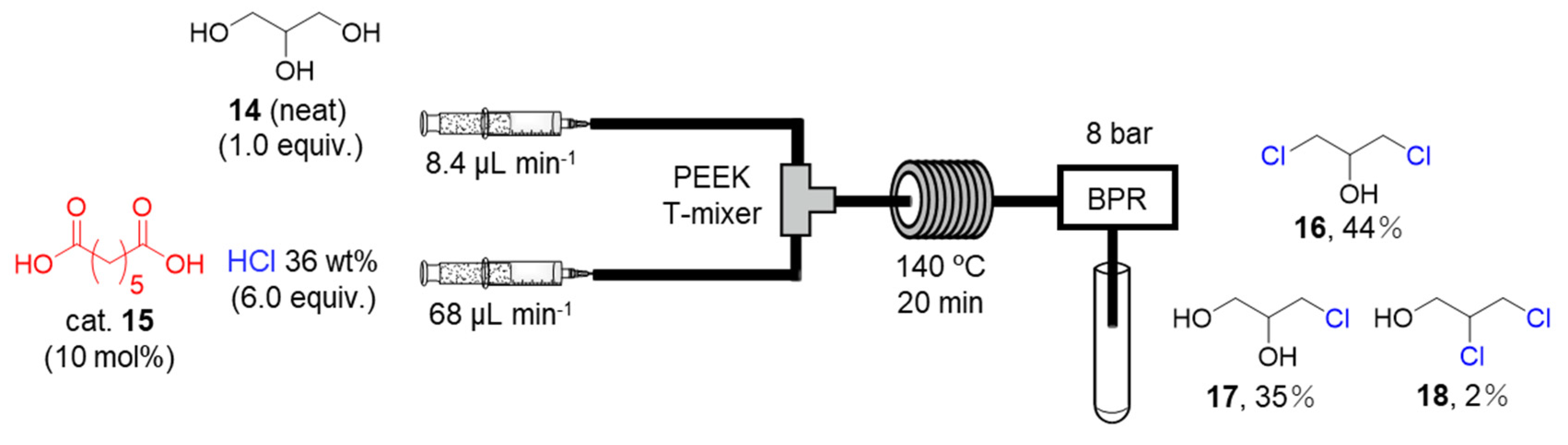Catalysts 10 01321 g003 Catalysts 10 01321 g003