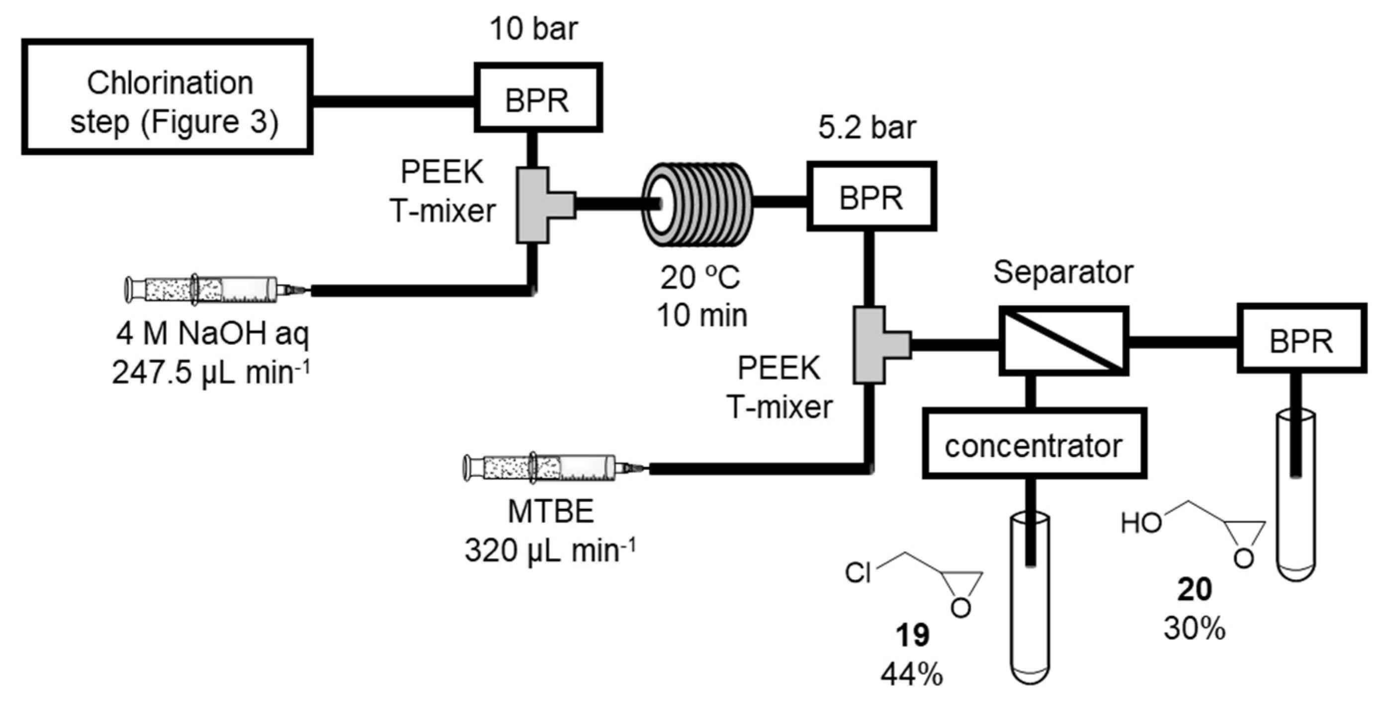 Catalysts 10 01321 g004 Catalysts 10 01321 g004