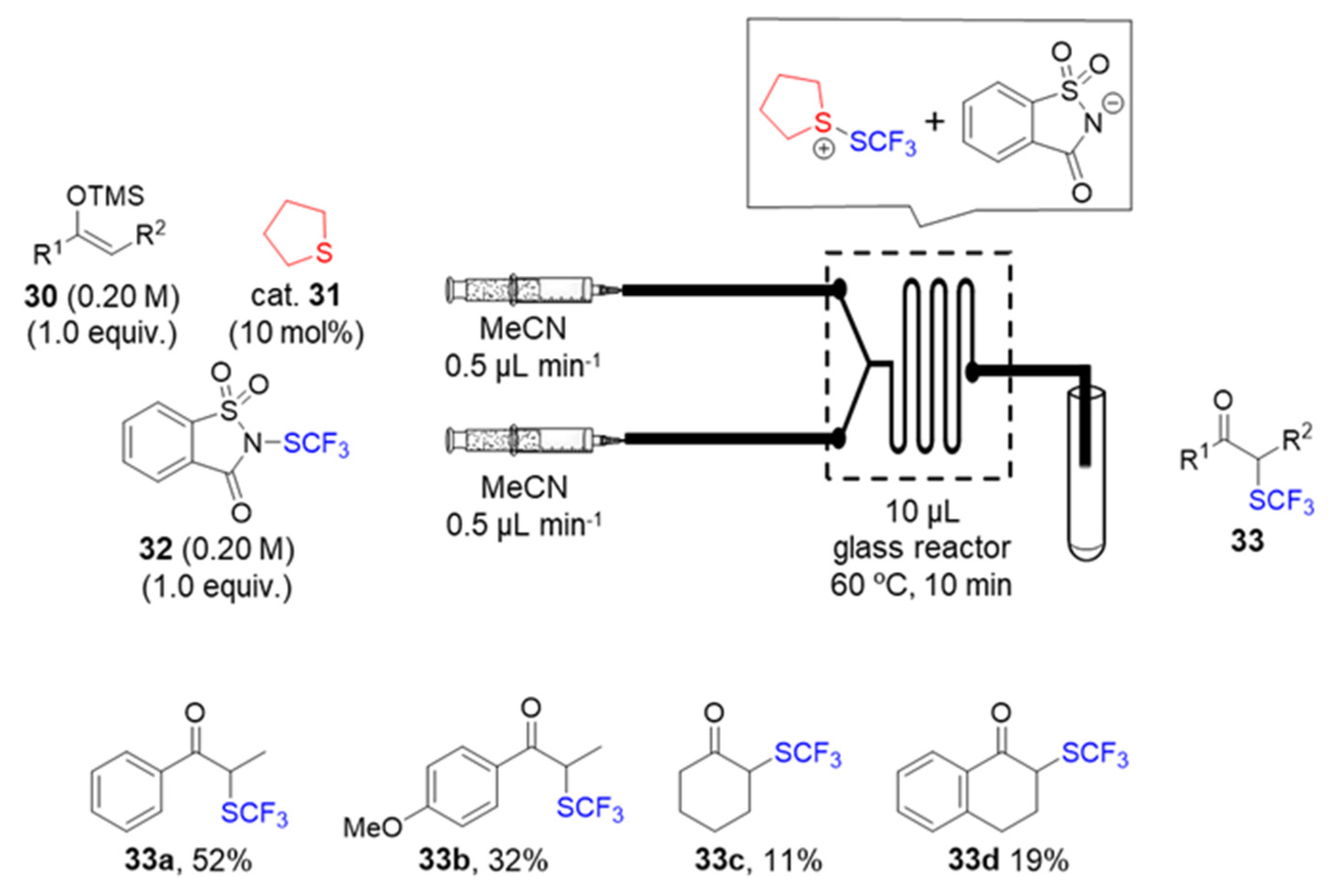 Catalysts 10 01321 g008 Catalysts 10 01321 g008