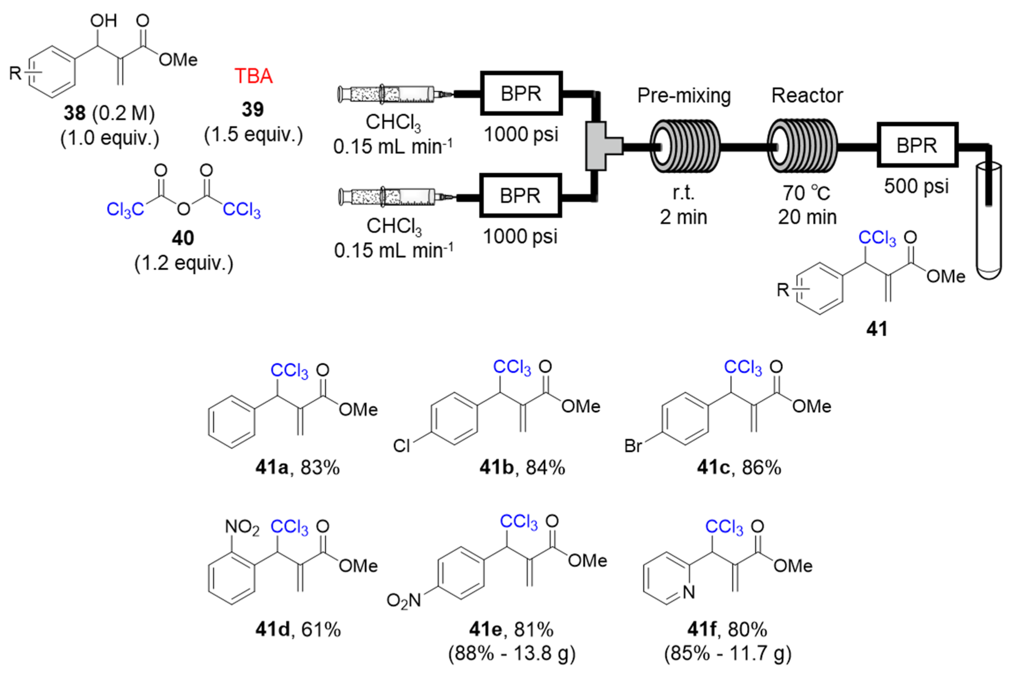 Catalysts 10 01321 g010 Catalysts 10 01321 g010