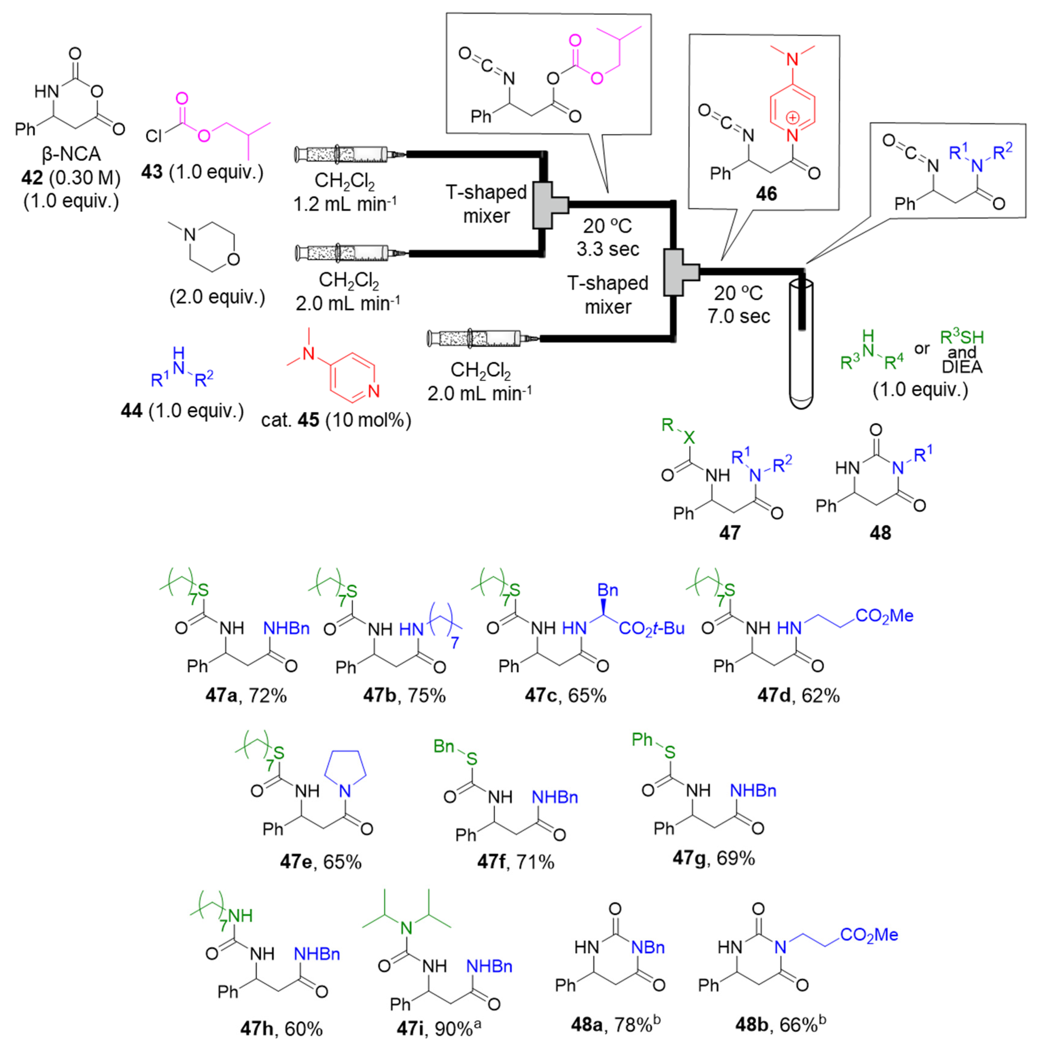 Catalysts 10 01321 g011 Catalysts 10 01321 g011
