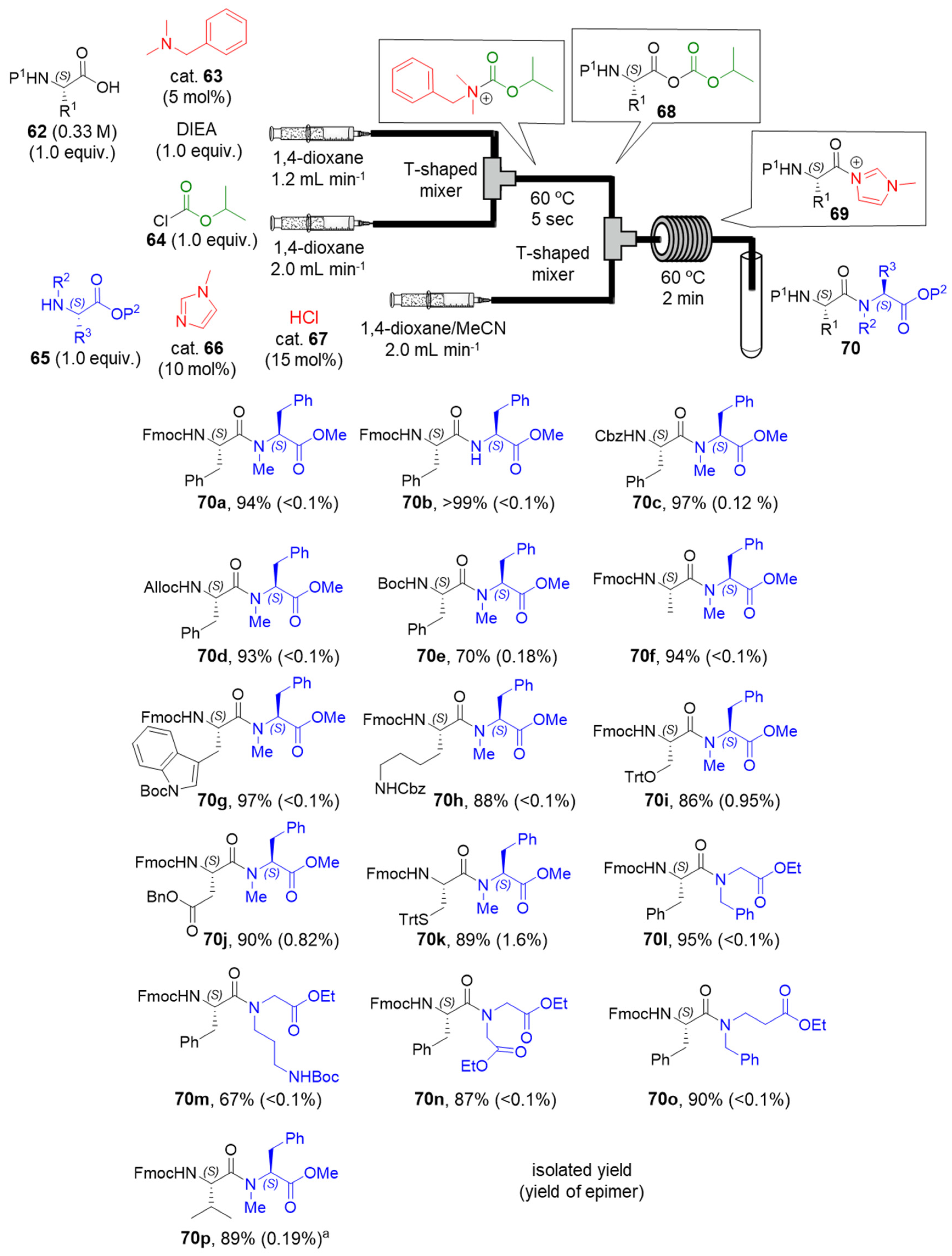 Catalysts 10 01321 g016 Catalysts 10 01321 g016