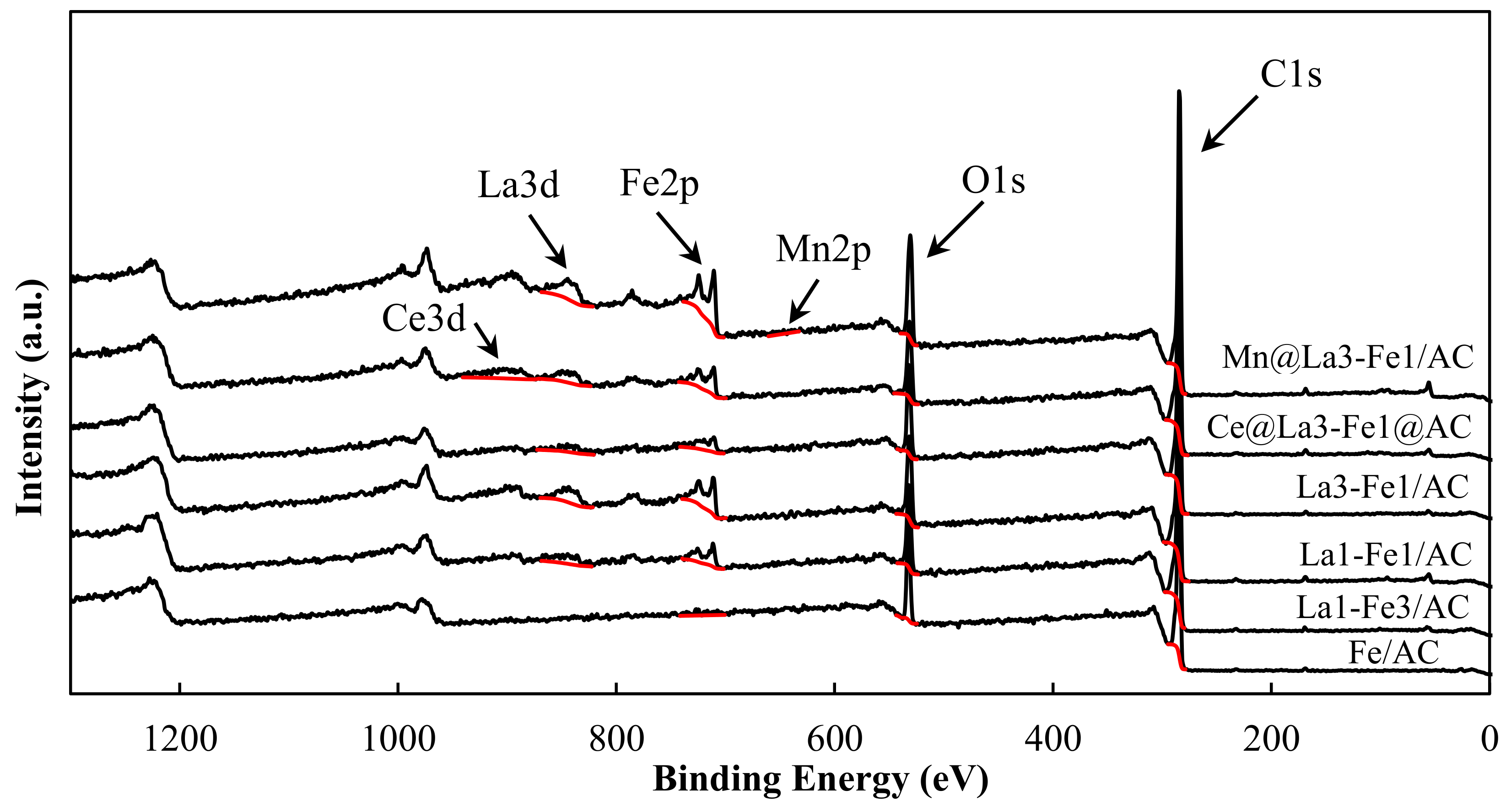 Catalysts 10 01322 g003 Catalysts 10 01322 g003
