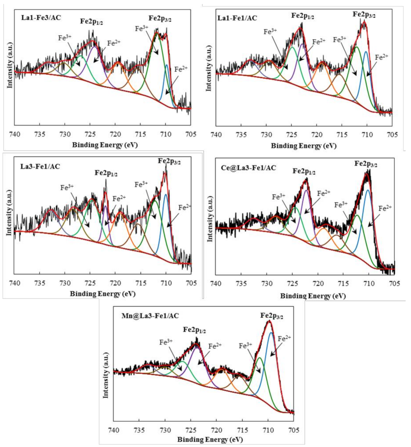 Catalysts 10 01322 g004 Catalysts 10 01322 g004