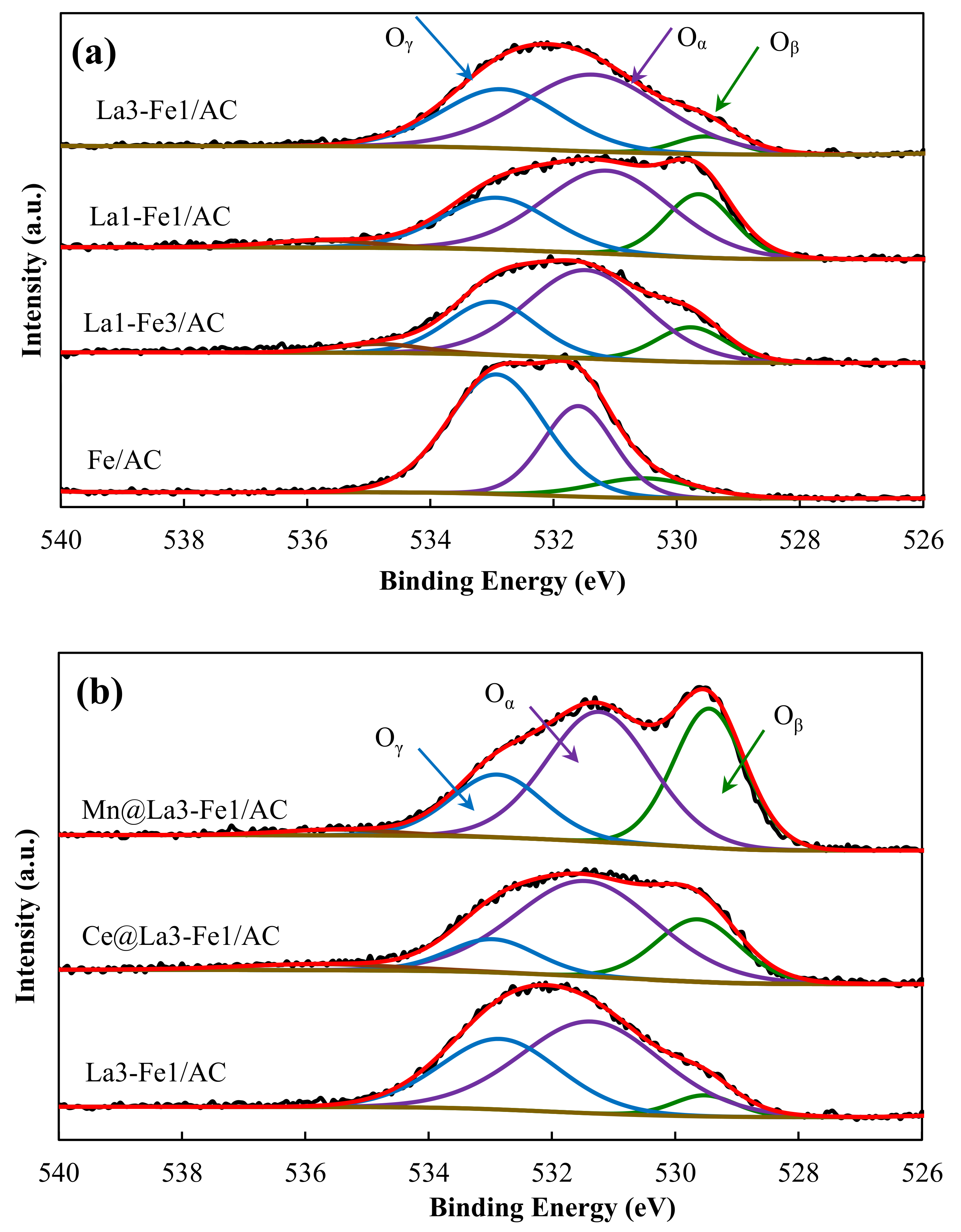 Catalysts 10 01322 g005 Catalysts 10 01322 g005