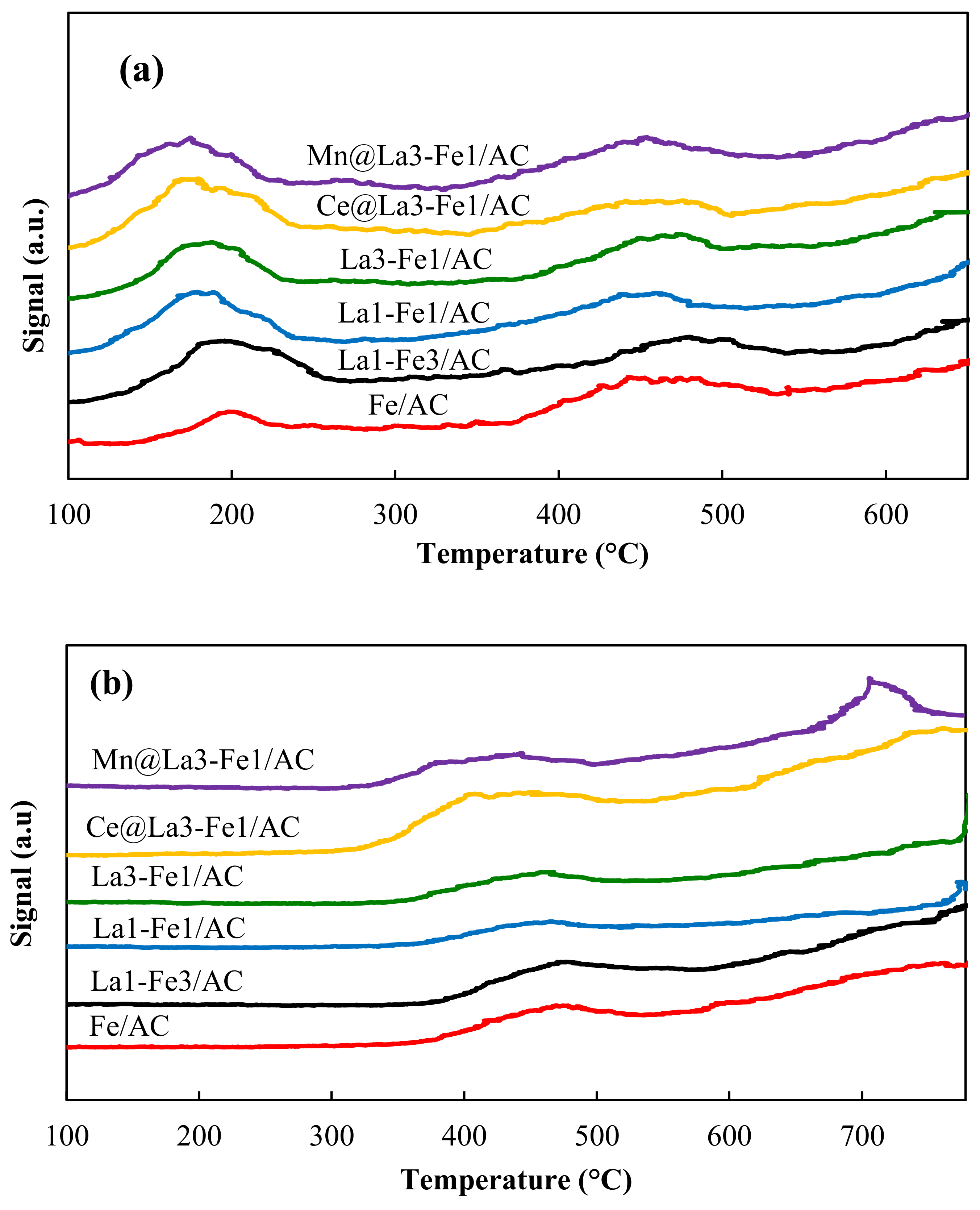Catalysts 10 01322 g006 Catalysts 10 01322 g006